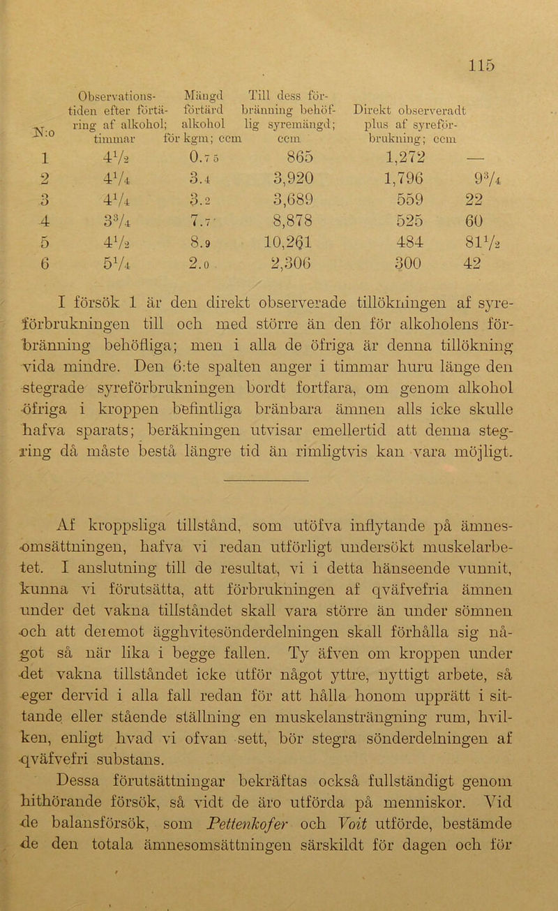 iS^:o Observations- Mängd Till dess för- tiden efter förtä- förtäi’d bränning behöf- ring af alkohol; alkohol lig syreraängd; timmar törkgm; ccm ccm Direkt observeradt plus af syrefpr- brukning; ccm 1 4V.> 0.7 5 865 1,272 — 2 4V4 3.4 3,920 1,796 974 O O 474 3.2 3,689 559 22 4 374 7.7' 8,878 525 60 5 47-2 8.9 10,261 484 8172 6 574 2.0 2,306 300 42 I försök 1 är den direkt observerade tillökningen af syre- förbrukningen till och med större än den för alkoholens för- bränning behöfliga; men i alla de öfriga är denna tillökning vida mindre. Den 6:te spalten anger i timmar hnrn länge den stegrade syreförbrnkningen bordt fortfara, om genom alkohol ■öfriga i kroppen befintliga bränbara ämnen alls icke skulle hafva sparats; beräkningen utvisar emellertid att denna steg- ring då måste bestå längre tid än rimligUfis kan vara möjligt. Af kroppsliga tillstånd, som ntöfva inflytande på ämnes- omsättningen, hafva vi redan utförligt undersökt muskelarbe- tet. I anslutning till de resultat, vi i detta hänseende vunnit, kunna vi förutsätta, att förbrukningen af qväfvefria ämnen under det vakna tillståndet skall vara större än under sömnen och att deiemot ägghvitesönderdelningen skall förhålla sig nå- got så när lika i begge fallen. Ty äfven om kroppen under •det vakna tillståndet icke utför något yttre, nyttigt arbete, så -eger dervid i alla fall redan för att hålla honom upprätt i sit- tande eller stående ställning en muskelansträngning rum, hvil- keu, enligt hvad vi ofvan sett, bör stegra sönderdelningen af qväfvefri substans. Dessa förutsättningar bekräftas också fullständigt genom hithörande försök, så vidt de äro utförda på menniskor. Vid ■de balansförsök, som Pettenhofer och Voit utförde, bestämde fie den totala ämnesomsättningen särskildt för dagen och för