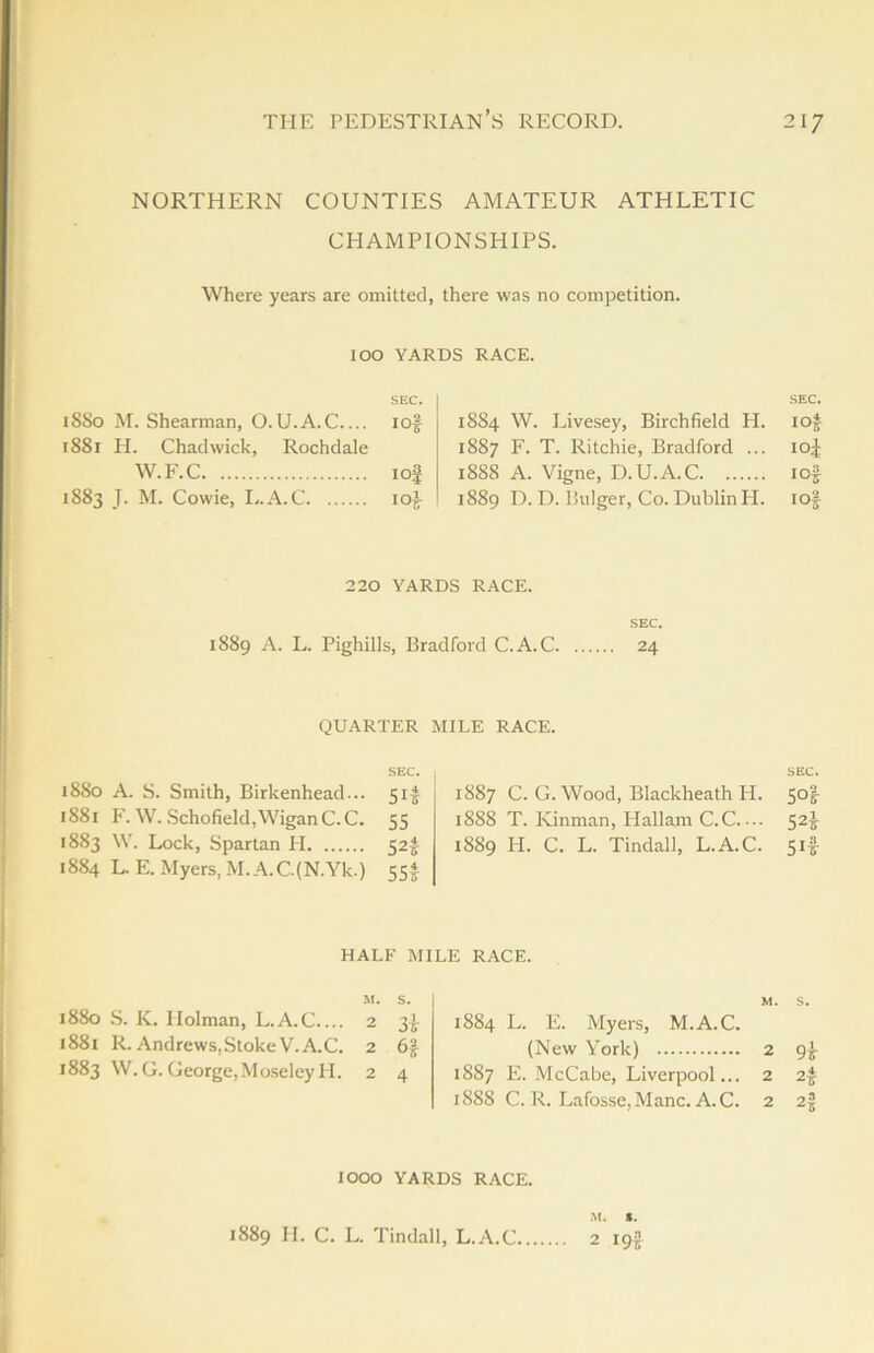 NORTHERN COUNTIES AMATEUR ATHLETIC CHAMPIONSHIPS. Where years are omitted, there was no competition. IOO YARDS RACE. SEC. 1880 M. Shearman, O.U.A.C iof 1881 H. Chadwick, Rochdale W.F.C 1 of 1883 J. M. Cowie, L.A.C io£ SEC. 1884 W. Livesey, Birchfield H. ioi 1S87 F. T. Ritchie, Bradford ... io| 1888 A. Vigne, D.U.A.C iof 1889 D. D. Bulger, Co. DublinH. iof 220 YARDS RACE. SEC. 1889 A. L. Pighills, Bradford C.A.C 24 QUARTER MILE RACE. SEC. 1880 A. S. Smith, Birkenhead... 51! 1881 F. W. Schofield, WiganC.C. 55 1883 W. Lock, Spartan PI 52L 1884 L. E. Myers, M.A.C.(N.Yk-) 55^ 1887 C. G. Wood, Blackheath H. 5oJ 1888 T. Ivinman, Hallam C.C— 52J 1889 H. C. L. Tindall, L.A.C. 5if HALF MILE RACE. M. S. 1880 S. K. Holman, L.A.C 2 3^ 1881 R. Andrews, Stoke V.A.C. 2 6§ 1883 W. G. George,Moseley H. 2 4 m. s. 1884 L. E. Myers, M.A.C. (New York) 2 9^ 1887 E. McCabe, Liverpool... 2 2^ 1888 C. R. Lafosse, Mane. A. C. 2 25 IOOO YARDS RACE. M. *. 1889 H. C. L. Tindall, L.A.C 2