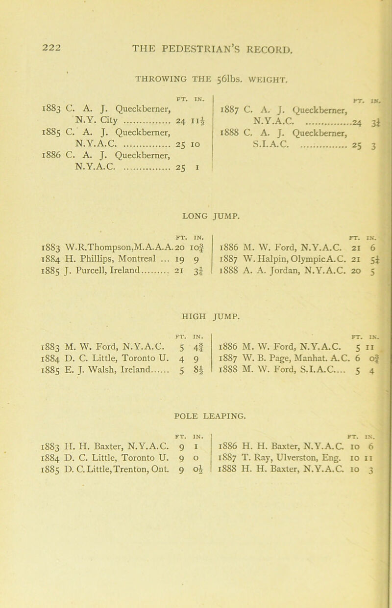 THROWING THE 56Ibs. WEIGHT. FT. IN. 1883 C. A. J. Queckberner, N.Y. City 24 ii£ 1885 C. A. J. Queckberner, N.Y.A.C 25 10 1886 C. A. J. Queckberner, N.Y.A.C 25 1 FT. IK. 1887 C. A. J. Queckberner, N.Y.A.C 24 3J 1888 C. A. J. Queckberner, S.I.A.C 25 3 LONG JUMP. FT. IN. 1883 W.R.Thompson,M.A.A.A.20 iof 1884 H. Phillips, Montreal ... 19 9 1885 J. Purcell, Ireland 21 3^ FT. IN. 1SS6 M. W. Ford, N.Y.A.C. 21 6 1887 W. Halpin, Olympic A. C. 21 5$ 1888 A. A. Jordan, N.Y.A.C. 20 5 HIGH JUMP. FT. IN. 1883 M. W. Ford, N.Y.A.C. 5 4f 1884 D. C. Little, Toronto U. 4 9 1885 E. J. Walsh, Ireland 5 8i FT. IN. 18S6 M. W. Ford, N.Y.A.C. 5 11 1887 W. B. Page, Manhat. A.C. 6 of 1SS8 M. W. Ford, S.I.A.C.... 5 4 POLE LEAPING. FT. IN. 1883 Id. H. Baxter, N.Y.A.C. 9 1 1884 D. C. Little, Toronto U. 9 o 1885 D. C. Little,Trenton, OnL 9 oj FT. IN. 1556 H. H. Baxter, N.Y.A.C 10 6 1557 T. Ray, Ulverston, Eng. 10 II 188S H. H. Baxter, N.Y.A.C 10 3