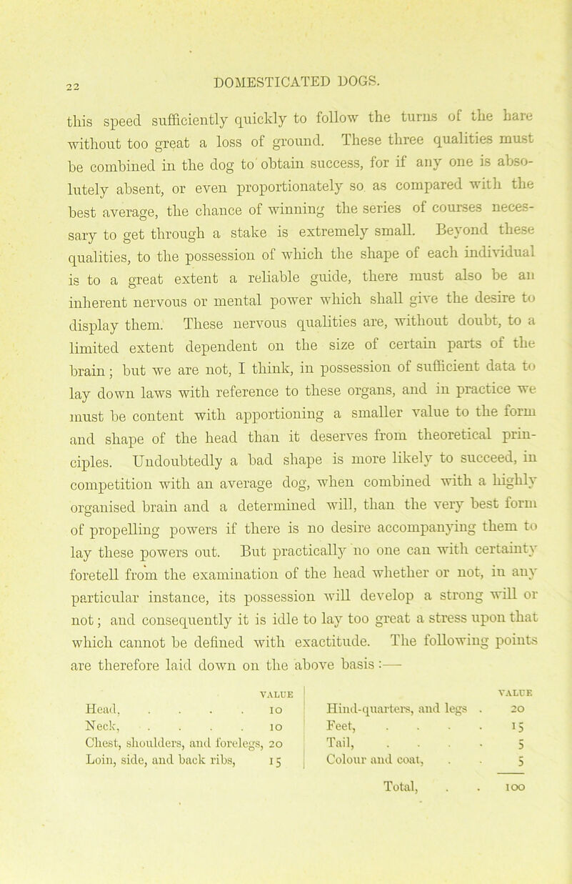 this speed sufficiently quickly to follow the turns of the hare without too great a loss of ground. These three qualities must be combined in the dog to obtain success, for if any one is abso- lutely absent, or even proportionately so as compared vith the best average, the chance of winning the series of courses neces- sary to get through a stake is extremely small. Beyond these qualities, to the possession of which the shape of each individual is to a great extent a reliable guide, there must also be an inherent nervous or mental power which shall give the desire to display them. These nervous qualities are, without doubt, to a limited extent dependent on the size of certain parts of the brain; but we are not, I think, in possession of sufficient data to lay down laws with reference to these organs, and in practice we must be content with apportioning a smaller value to the form and shape of the head than it deserves from theoretical prin- ciples. Undoubtedly a bad shape is more likely to succeed, in competition with an average dog, when combined with a highly organised brain and a determined will, than the very best form of propelling powers if there is no desire accompanying them to lay these powers out. But practically no one can with certainty foretell from the examination of the head whether or not, in any particular instance, its possession will develop a strong will or not; and consequently it is idle to lay too great a stress upon that which cannot be defined with exactitude. The following points are therefore laid down on the above basis:—■ VALUE VALUE Head, io Hind-quarters, and legs . 20 Neck, 10 Feet, . U Chest, shoulders, and forelegs, 20 Tail, . 5 Loin, side, and back ribs, 15 Colour and coat, 5 Total, ioo
