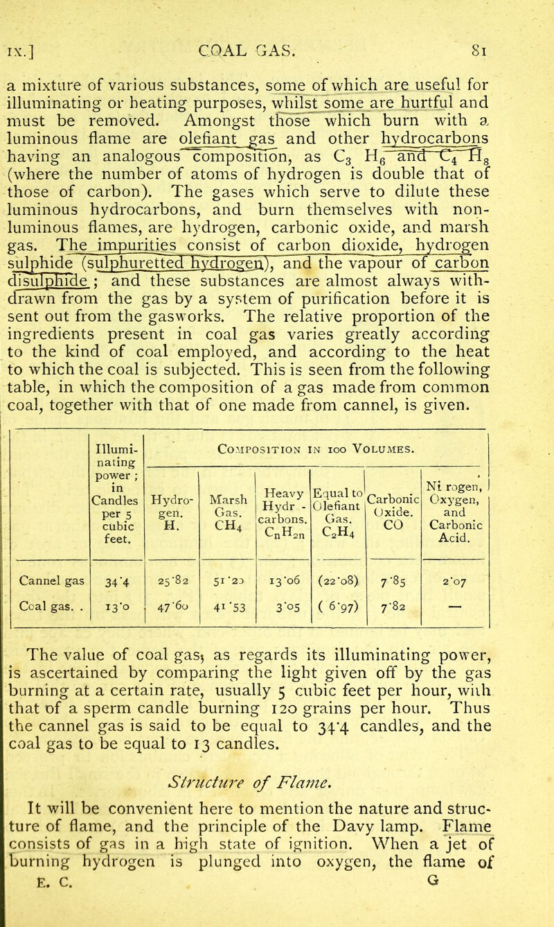 a mixture of various substances, some of which are useful for illuminating or heating purposes, whilst some are hurtful and must be removed. Amongst those which burn with a luminous flame are olefiant gas and other hydrocarbons having an analogous composition, as C3 H6' and~~C4_^fl8 (where the number of atoms of hydrogen is double that of those of carbon). The gases which serve to dilute these luminous hydrocarbons, and burn themselves with non- luminous flames, are hydrogen, carbonic oxide, and marsh gas. The impurities consist of carbon dioxide, hydrogen sulphide (sulphuretTed hydrogen), and the vapour of carFon disulphide ; and these substances are almost always with- drawn from the gas by a system of purification before it is sent out from the gasworks. The relative proportion of the ingredients present in coal gas varies greatly according to the kind of coal employed, and according to the heat to which the coal is subjected. This is seen from the following table, in which the composition of a gas made from common coal, together with that of one made from cannel, is given. Illumi- nating power ; in Candles per 5 cubic feet. Composition in ioo Volumes. Hydro- gen. H. Marsh Gas. ch4 Heavy Hydr - carbons. Equal to' Olefiant Gas. C2H4 Carbonic Oxide. CO Ni rogen, ) Oxygen, and Carbonic Acid. Cannel gas 34'4 25'8 2 51 ‘20 i3‘°6 (22'08) 7 ’85 2*07 Coal gas. . i3‘o 47' 60 4i'53 3'°5 (6-97) 7'82 — The value of coal gas$ as regards its illuminating power, is ascertained by comparing the light given off by the gas burning at a certain rate, usually 5 cubic feet per hour, with that of a sperm candle burning 120 grains per hour. Thus the cannel gas is said to be equal to 34*4 candles, and the coal gas to be equal to 13 candles. Structure of Flame. It will be convenient here to mention the nature and struc- ture of flame, and the principle of the Davy lamp. Flame consists of gas in a high state of ignition. When a jet of burning hydrogen is plunged into oxygen, the flame of E. C. G