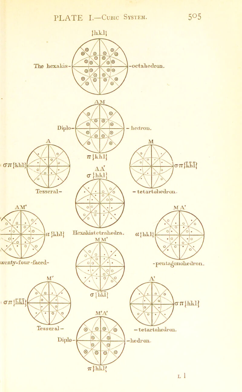 PLATE I.—Cubic System. JKUi 5°5