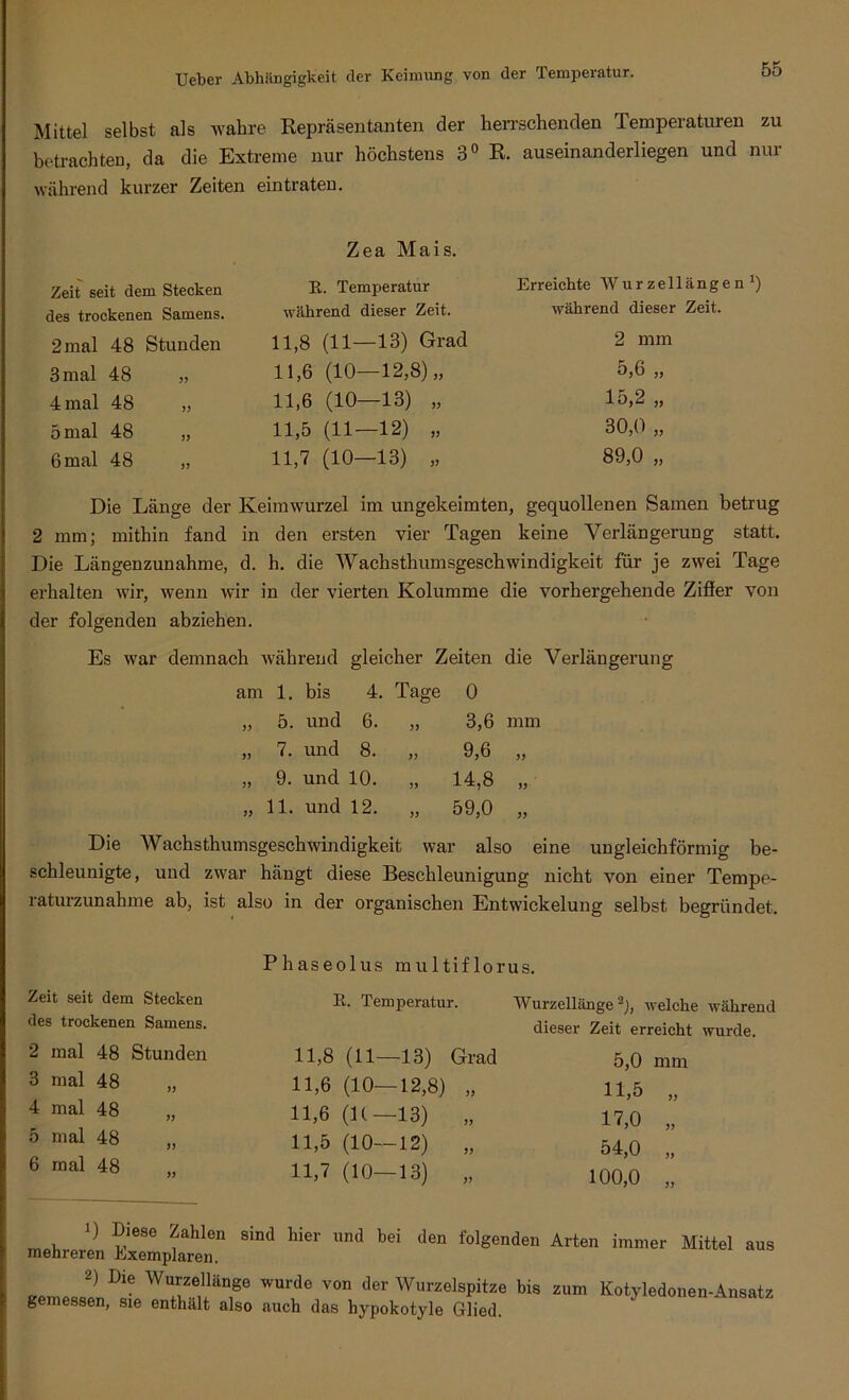 Mittel selbst als wahre Repräsentanten der herrschenden Temperaturen zu betrachten, da die Extreme nur höchstens 3° R. auseinanderliegen und nur während kurzer Zeiten eintraten. Zea Mais. Zeit seit dem Stecken R. Temperatur Erreichte AVur zellängen *) des trockenen Samens. während dieser Zeit. während dieser Zeit. 2 mal 48 Stunden 11,8 (11—13) Grad 2 mm 3 mal 48 „ 11,6 (10—12,8),, 5,6 „ 4 mal 48 „ 11,6 (10—13) „ 15,2 „ 5 mal 48 „ 11,5 (11—12) „ 30,0 „ 6 mal 48 „ 11,7 (10—13) „ 89,0 „ Die Länge der Keimwurzel im ungekeimten, gequollenen Samen betrug 2 mm; mithin fand in den ersten vier Tagen keine Verlängerung statt. Die Längenzunahme, d. h. die AVachsthumsgeschwindigkeit für je zwei Tage erhalten wir, wenn wir in der vierten Kolumme die vorhergehende Ziffer von der folgenden abziehen. Es war demnach während gleicher Zeiten die Verlängerung am 1. bis 4. Tage 0 5. und 6. „ 3,6 mm 7. und 8. „ 9,6 9. und 10. „ 14,8 11. und 12. „ 59,0 >5 Die AVachsthumsgeschwindigkeit war also eine ungleichförmig be- schleunigte, und zwar hängt diese Beschleunigung nicht von einer Tempe- raturzunahme ab, ist also in der organischen Entwickelung selbst begründet. Zeit seit dem Stecken des trockenen Samens. 2 mal 48 Stunden 3 mal 48 „ 4 mal 48 „ 5 mal 48 „ 6 mal 48 Phaseolus multiflorus. R. Temperatur. 11,8 (11—13) Grad 11,6 (10—12,8) „ 11.6 (IC —13) „ 11,5 (10—12) „ 11.7 (10—13) „ Wurzellänge 2), welche während dieser Zeit erreicht wurde. 5,0 mm 11,5 „ 17.0 „ 54.0 „ 100,0 „ D Diese Zahlen sind hier und bei den folgenden Arten mehreren Exemplaren. 2) Die AVurzellänge wurde von der Wurzelspitze bis zum gemessen, sie enthält also auch das hypokotyle Glied. immer Mittel aus Kotyledonen-Ansatz