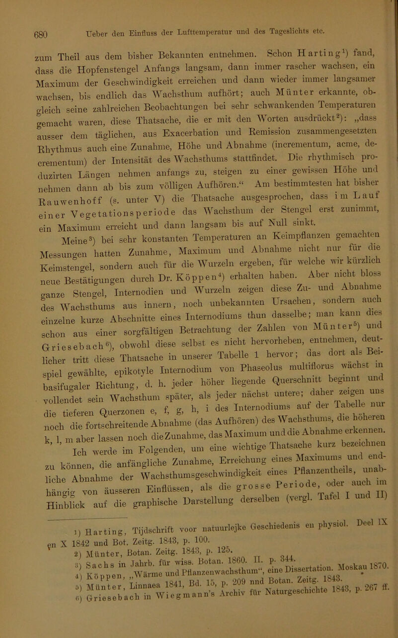 zum Theil aus dem bisher Bekannten entnehmen. Schon Harting1) fand, dass die Hopfenstengel Anfangs langsam, dann immer rascher wachsen, ein Maximum der Geschwindigkeit erreichen und dann wieder immer langsamer wachsen, bis endlich das Wachsthum auf hört; auch Münter erkannte, ob- gleich seine zahlreichen Beobachtungen bei sehr schwankenden .Temperaturen gemacht waren, diese Thatsache, die er mit den Worten ausdrückt2): „dass ausser dem täglichen, aus Exacerbation und Remission zusammengesetzten Rhythmus auch eine Zunahme, Höhe und Abnahme (incrementum, acme, de- crementum) der Intensität des Wachsthums stattfindet. Die rhythmisch pro- duzirten Längen nehmen anfangs zu, steigen zu einer gewissen Höhe und nehmen dann ab bis zum völligen Aufhören.“ Am bestimmtesten hat bisher Rauwenhoff (s. unter V) die Thatsache ausgesprochen, dass im Lauf einer Vegetationsperiode das Wachsthum der Stengel erst zunimmt, ein Maximum erreicht und dann langsam bis auf Null sinkt. Meine3) bei sehr konstanten Temperaturen an Keimpflanzen gemachten Messungen hatten Zunahme, Maximum und Abnahme nicht nur für die Keimstengel, sondern auch für die Wurzeln ergeben, für welche wir kürzlich neue Bestätigungen durch Dr. Koppen1) erhalten haben. Aber nicht bloss ganze Stengel, Internodien und Wurzeln zeigen diese Zu- und Abnahme des Wachsthums aus innern, noch unbekannten Ursachen, son ein auc einzelne kurze Abschnitte eines Internodiums thun dasselbe; man kann les schon aus einer sorgfältigen Betrachtung der Zahlen von Munter ) und Griesebach6), obwohl diese selbst es nicht hervorheben, entnehmen deut- licher tritt diese Thatsache in unserer Tabelle 1 hervor; aas dort als Bei- spiel gewählte, epikotyle Internodium von Phaseolus multiflorus wachst in basifugaler Richtung, d. h. jeder höher liegende Querschnitt beginnt und “ f Ö “ f:eVi jTÄts:: noch'die fortschreitende Abnahme (das Aufhören) des Wachsthums, die höheren k 1 m aber lassen noch dieZunahme, das Maximum und die Abnahme eikennen. ’ ' Ich werde im Folgenden, um eine wichtige Thatsache kurz bezeichnen zu können die anfängliche Zunahme, Erreichung eines Maximums und ein liehe Abnahme der Wachstbumsgeschwindigkeit eines Pflanzenthe.ls, unab- von äusseren Einflüssen, als die grosse Periode oder arich Hinblick auf die graphische Darstellung derselben (vergl. Tafel ) ^Harting, Tijdeclmft voor uatuurlejke Geschisdems au pliysio], Deal IX „n X 1842 und Bot. Zeitg. 1843, p. 100. 2) Münter, Botan. Zeitg. 1843, p. 125. ' q.-u«, in Jahrb. für wiss. Botan. 1860. II. p- 344. *> *»»»«• uärmoTr“'- “r^.08 • 1 ■ :j r«r Naturgeschichte .843, ,>.367 ff.