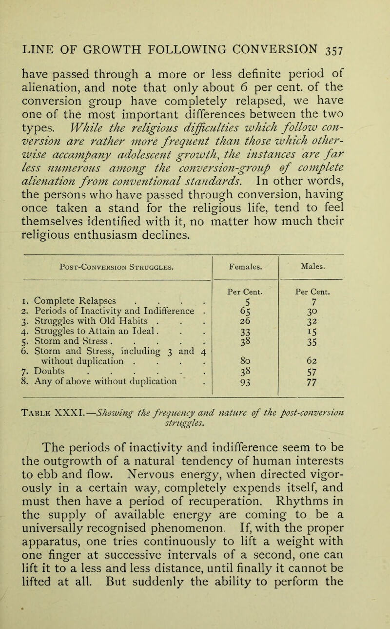 have passed through a more or less definite period of alienation, and note that only about 6 per cent, of the conversion group have completely relapsed, we have one of the most important differences between the two types. While the religious difficulties which follow con- version are rather more frequent than those which other- wise accampany adolescent growth, the instances are far less numerous among the conversion-group of complete alienation from conventional standards. In other words, the persons who have passed through conversion, having once taken a stand for the religious life, tend to feel themselves identified with it, no matter how much their religious enthusiasm declines. Post-Conversion Struggles. Females. Males. I. Complete Relapses .... Per Cent. 5 Per Cent. 7 2. Periods of Inactivity and Indifference . 65 30 3. Struggles with Old Habits . 26 32 4. Struggles to Attain an Ideal. 33 15 5. Storm and Stress ..... 38 35 6. Storm and Stress, including 3 and 4 without duplication .... 80 62 7. Doubts ...... 38 57 8. Any of above without duplication 93 77 Table XXXI.—Shoiving the frequency and nature of the post-conversioji struggles. The periods of inactivity and indifference seem to be the outgrowth of a natural tendency of human interests to ebb and flow. Nervous energy, when directed vigor- ously in a certain way, completely expends itself, and must then have a period of recuperation. Rhythms in the supply of available energy are coming to be a universally recognised phenomenon, If, with the proper apparatus, one tries continuously to lift a weight with one finger at successive intervals of a second, one can lift it to a less and less distance, until finally it cannot be lifted at all. But suddenly the ability to perform the