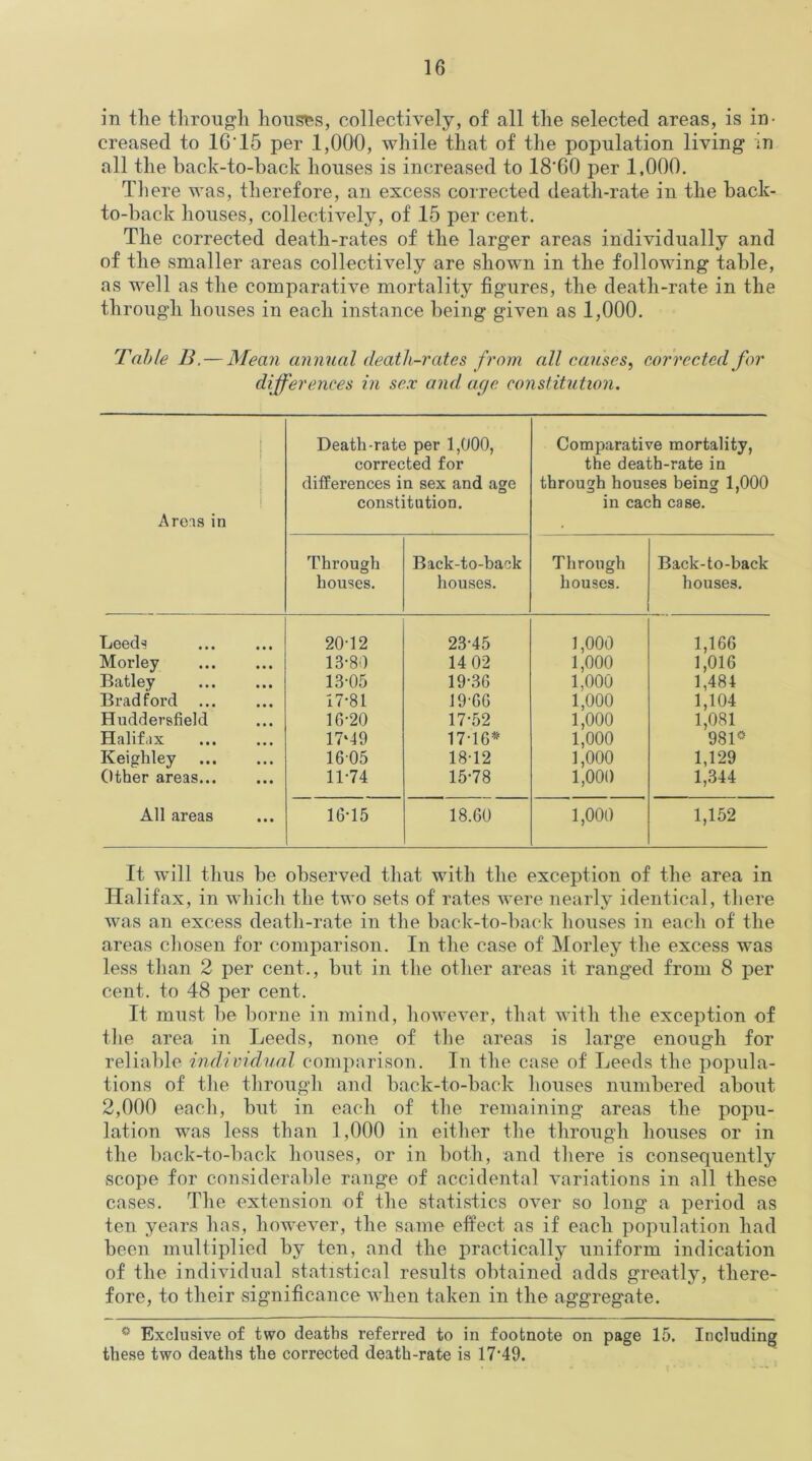 in the through houses, collectively, of all the selected areas, is in- creased to 16'15 per 1,000, while that of the population living in all the back-to-back houses is increased to 18'60 per 1,000. There was, therefore, an excess corrected death-rate in the back- to-back houses, collectively, of 15 per cent. The corrected death-rates of the larger areas individually and of the smaller areas collectively are shown in the following table, as well as the comparative mortality figures, the death-rate in the through houses in each instance being given as 1,000. Table B. — Mean annual death-rates from all causes, corrected for differences in sex and age constitution. Areas in Death-rate per 1,000, corrected for differences in sex and age constitution. Comparative mortality, the death-rate in through houses being 1,000 in each case. Through houses. Back-to-back houses. Through houses. Back-to-back houses. Leeds 20-12 23-45 1,000 1,166 Morley 13-80 14 02 1,000 1,016 Batley 13-05 19-36 1,000 1,484 Bradford 17-81 19-66 1,000 1,104 Huddersfield 16-20 17-52 1,000 1,081 Halifax 17*49 17-16* 1,000 981* Keighley 1605 1812 1,000 1,129 Other areas... 11-74 15-78 1,000 1,344 All areas 16-15 18.60 1,000 1,152 It will thus be observed that with the exception of the area in Halifax, in which the two sets of rates were nearly identical, there was an excess death-rate in the back-to-back houses in each of the areas chosen for comparison. In the case of Morley the excess was less than 2 per cent., but in the other areas it ranged from 8 per cent, to 48 per cent. It must be borne in mind, however, that with the exception of the area in Leeds, none of the areas is large enough for reliable individual comparison. In the case of Leeds the popula- tions of the through and back-to-back houses numbered about 2,000 each, but in each of the remaining areas the popu- lation was less than 1,000 in either the through houses or in the back-to-back houses, or in both, and there is consequently scope for considerable range of accidental variations in all these cases. The extension of the statistics over so long a period as ten years has, however, the same effect as if each population had been multiplied by ten, and the practically uniform indication of the individual statistical results obtained adds greatly, there- fore, to their significance when taken in the aggregate. ° Exclusive of two deaths referred to in footnote on page 15. Including these two deaths the corrected death-rate is 17*49.