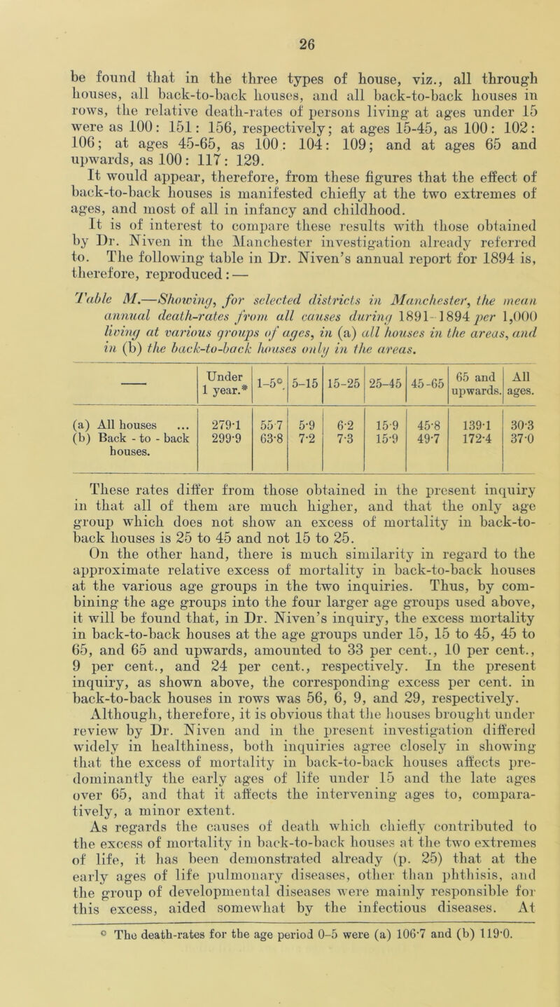 be found that in the three types of house, viz., all through houses, all back-to-back houses, and all back-to-back houses in rows, the relative death-rates of persons living at ages under 15 were as 100: 151: 156, respectively; at ages 15-45, as 100: 102: 106; at ages 45-65, as 100: 104: 109; and at ages 65 and upwards, as 100 : 117: 129. It would appear, therefore, from these figures that the effect of back-to-back houses is manifested chiefly at the two extremes of ages, and most of all in infancy and childhood. It is of interest to compare these results with those obtained by Dr. Niven in the Manchester investigation already referred to. The following table in Dr. Niven’s annual report for 1894 is, therefore, reproduced: — Table M.—Shelving, for selected districts in Manchester, the mean annual death-rates from all causes during 189 k 1894 per 1,000 living at various groups of ages, in (a) all houses in the areas, and in (b) the back-to-back houses only in the areas. Under 1 year.* 1-5* 5-15 15-25 25-45 45-65 65 and upwards. All ages. (a) All houses (b) Back - to - back houses. 279-1 299-9 557 63-8 5-9 7-2 6-2 7-3 15 9 15-9 45-8 49-7 139-1 172-4 30-3 37-0 These rates differ from those obtained in the present inquiry in that all of them are much higher, and that the only age group which does not show an excess of mortality in back-to- back houses is 25 to 45 and not 15 to 25. On the other hand, there is much similarity in regard to the approximate relative excess of mortality in back-to-back houses at the various age groups in the two inquiries. Thus, by com- bining the age groups into the four larger age groups used above, it will be found that, in Dr. Niven’s inquiry, the excess mortality in back-to-back houses at the age groups under 15, 15 to 45, 45 to 65, and 65 and upwards, amounted to 33 per cent., 10 per cent., 9 per cent., and 24 per cent., respectively. In the present inquiry, as shown above, the corresponding excess per cent, in back-to-back houses in rows was 56, 6, 9, and 29, respectively. Although, therefore, it is obvious that the houses brought under review by Dr. Niven and in the present investigation differed widely in healthiness, both inquiries agree closely in showing that the excess of mortality in back-to-back houses affects pre- dominantly the early ages of life under 15 and the late ages over 65, and that it affects the intervening ages to, compara- tively, a minor extent. As regards the causes of death which chiefly contributed lo the excess of mortality in back-to-back houses at the two extremes of life, it has been demonstrated already (p. 25) that at the early ages of life pulmonary diseases, other than phthisis, and the group of developmental diseases were mainly responsible for this excess, aided somewhat by the infectious diseases. At ° The death-rates for the age period 0-5 were (a) 106*7 and (b) 1190.