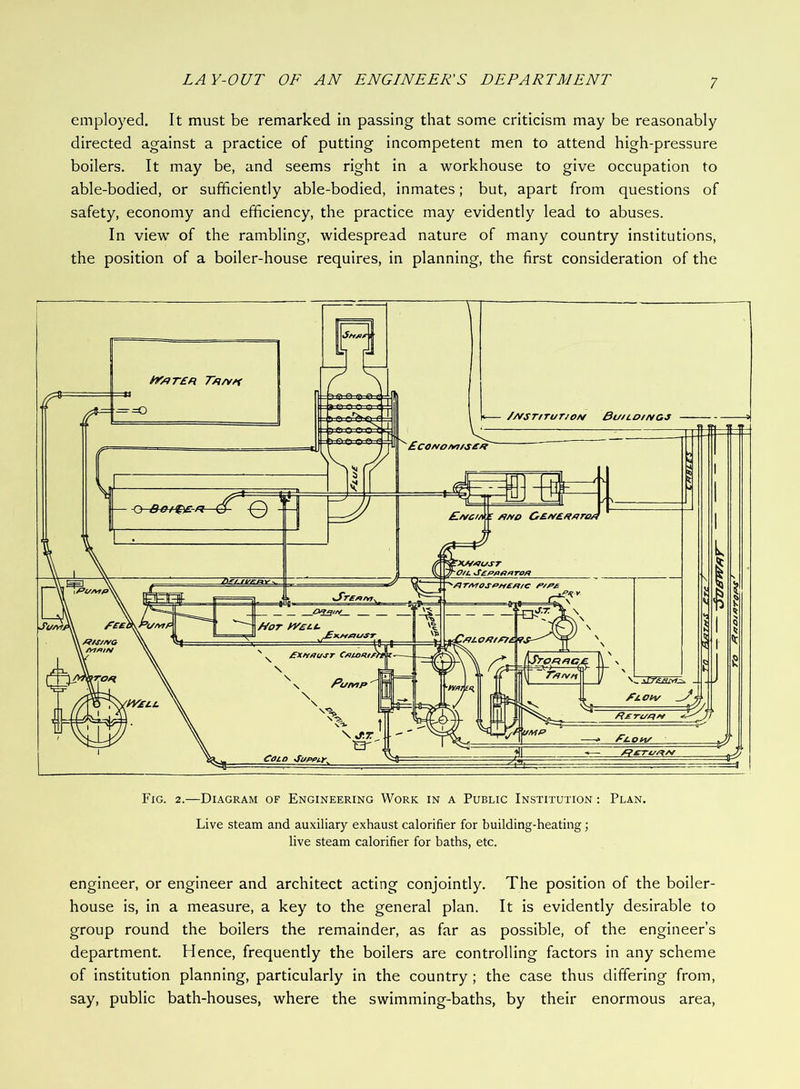 employed. It must be remarked in passing that some criticism may be reasonably directed against a practice of putting incompetent men to attend high-pressure boilers. It may be, and seems right in a workhouse to give occupation to able-bodied, or sufficiently able-bodied, inmates; but, apart from questions of safety, economy and efficiency, the practice may evidently lead to abuses. In view of the rambling, widespread nature of many country institutions, the position of a boiler-house requires, in planning, the first consideration of the Fig. 2.—Diagram of Engineering Work in a Public Institution : Plan. Live steam and auxiliary exhaust calorifier for building-heating live steam calorifier for baths, etc. engineer, or engineer and architect acting conjointly. The position of the boiler- house is, in a measure, a key to the general plan. It is evidently desirable to group round the boilers the remainder, as far as possible, of the engineer’s department. Hence, frequently the boilers are controlling factors in any scheme of institution planning, particularly in the country ; the case thus differing from, say, public bath-houses, where the swimming-baths, by their enormous area. To