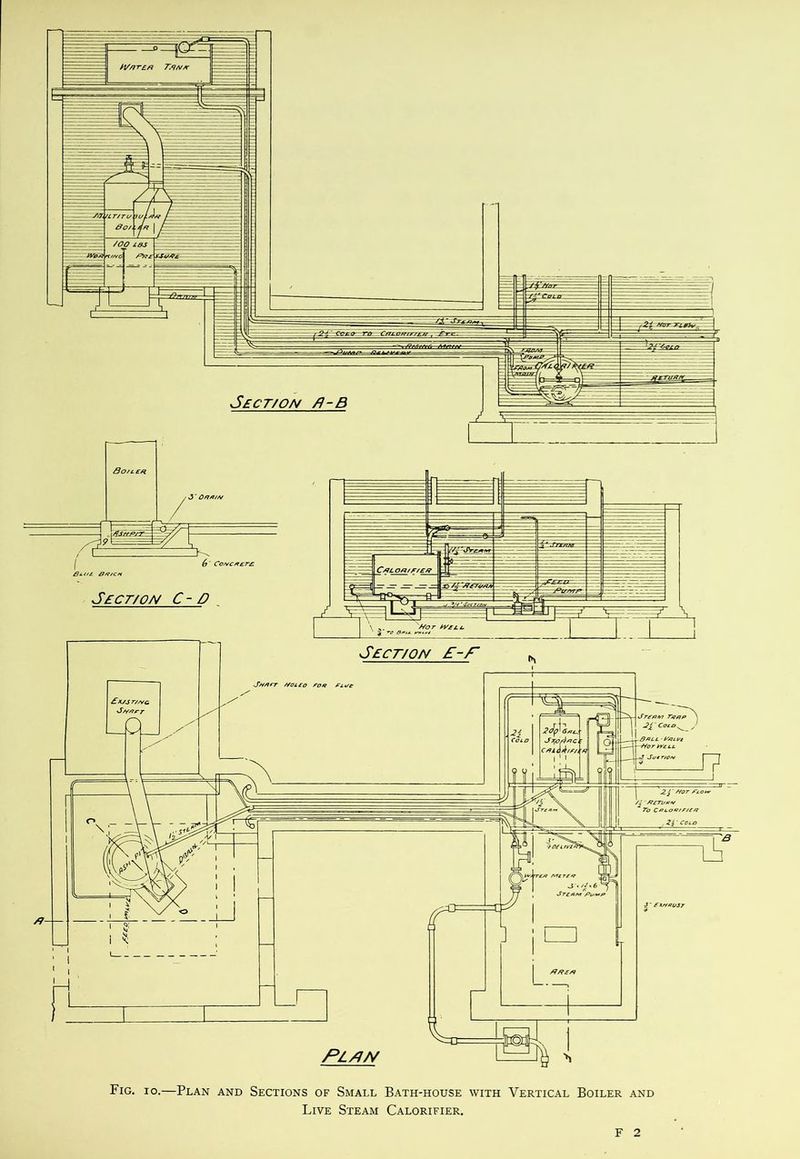 Fig. 10.—Plan and Sections of Small Bath-house with Vertical Boiler and Live Steam Calorifier.