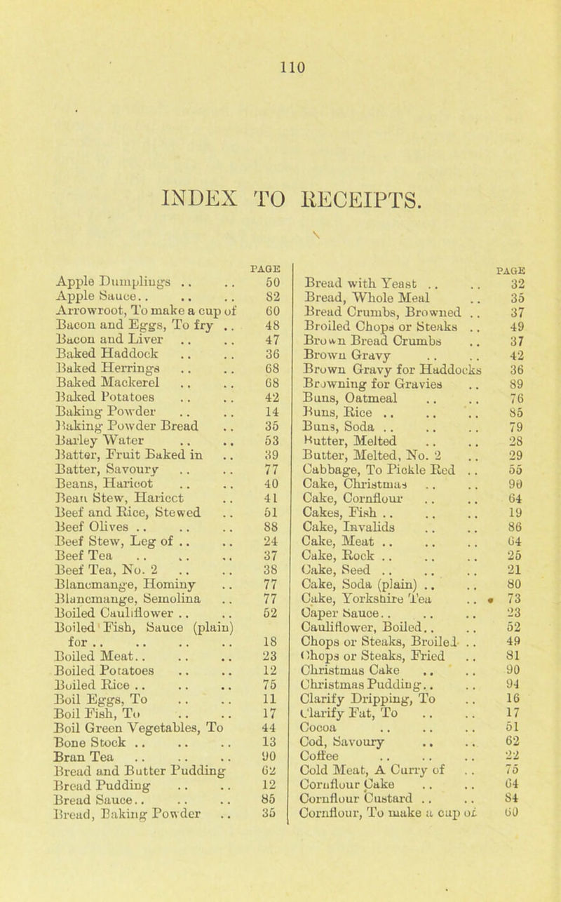 INDEX TO Apple Dumplings .. PAGE 50 Apple Sauce.. 82 Arrowroot, To make a cup of 60 Bacon and Eggs, To fry .. 48 Bacon and Liver 47 Baked Haddock 36 Baked Herrings 68 Baked Mackerel 68 Baked Potatoes 42 Baking Powder 14 Baking Powder Bread 35 Barley Water 53 Batter, Fruit Baked in 39 Batter, Savoury 77 Beans, Haricot 40 Bean Stew, Haricct 41 Beef and Bice, Stewed 51 Beef Olives 88 Beef Stew, Leg of .. 24 Beef Tea 37 Beef Tea, No. 2 38 Blancmange, Hominy 77 Blancmange, Semolina 77 Boiled Cauliflower .. 52 Boiled1 Fish, Sauce (plain) for .. 18 Boiled Meat 23 Boiled Poratoes 12 Boiled Bice .. 75 Boil Eggs, To 11 Boil Fish, To 17 Boil Green Vegetables, To 44 Bone Stock .. 13 Bran Tea •JO Bread and Butter Pudding 62 Bread Pudding 12 Bread Sauce 85 Bread, Baking Powder 35 RECEIPTS. \ PAGE Bread with. Yeast .. .. 32 Bread, Whole Meal .. 35 Bread Crumbs, Browned .. 37 Broiled Chops or Steaks ., 49 Broun Bread Crumbs .. 37 Brown Gravy .. .. 42 Brown Gravy for Haddocks 36 Browning for Gravies .. 89 Buns, Oatmeal .. .. 76 Buns, Bice ., ,. .. 85 Buns, Soda .. .. .. 79 Hutter, Melted .. .. 28 Butter, Melted, No. 2 .. 29 Cabbage, To Pickle Bed .. 55 Cake, Christmas .. .. 90 Cake, Cornflour .. .. 64 Cakes, Fish .. .. .. 19 Cake, Invalids .. .. 86 Cake, Meat .. .. .. 64 Cake, Bock .. .. .. 25 Cake, Seed .. .. .. 21 Cake, Soda (plain) .. .. 80 Cake, Yorkshire Tea .. • 73 Caper Sauce.. .. .. 23 Cauliflower, Boiled.. .. 52 Chops or Steaks, Broiled .. 49 (Ihops or Steaks, Fried .. 81 Christmas Cake .. .. 90 Christmas Pudding.. .. 94 Clarify Dripping, To .. 16 Clarify Fat, To .. .. 17 Cocoa .. .. .. 51 Cod, Savoury ,. .. 62 Coffee .. .. .. 22 Cold Meat, A Curry of .. 75 Cornflour Cake .. .. 64 Cornflour Custard .. .. S4 Cornflour, To make a cap of 60