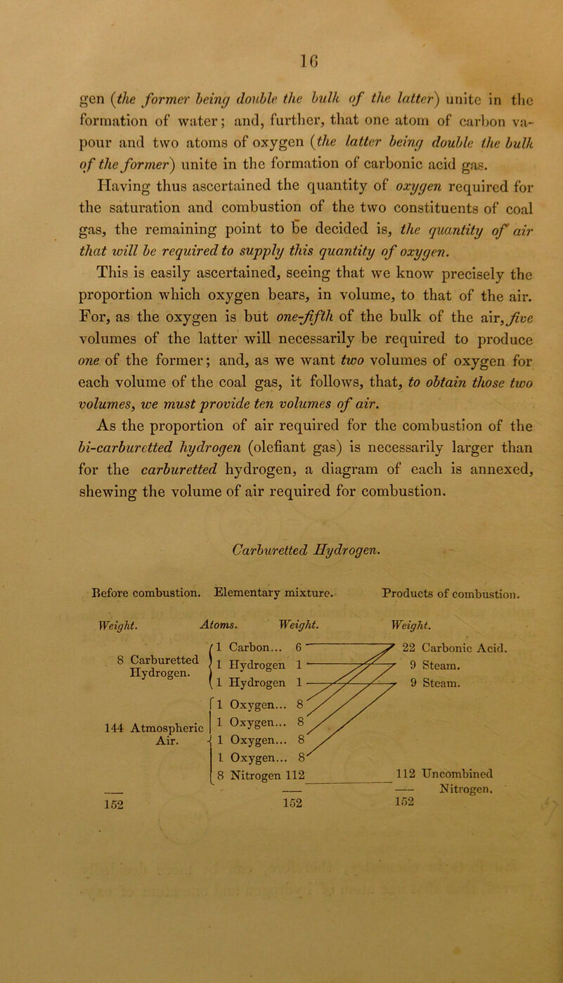 10 gen (the former being double the hulk of the latter') unite in the formation of water; and, furtlier, that one atom of carbon va- pour and two atoms of oxygen {the latter being double the bulk o f the former) unite in the formation of carbonic acid gas. Plaving thus ascertained the quantity of oxygen required for the saturation and combustion of the two constituents of coal gas, the remaining point to be decided is, the quantity of air that will be required to supply this quantity of oxygen. This is easily ascertained, seeing that we know precisely the proportion which oxygen bears, in volume, to that of the air. For, as the oxygen is but one-fifth of the bulk of the oat^ five volumes of the latter will necessarily be required to produce one of the former; and, as we want two volumes of oxygen for each volume of the coal gas, it follows, that, to obtain those two volumes^ we must provide ten volumes of air. As the proportion of air required for the combustion of the bi-carburetted hydrogen (olefiant gas) is necessarily larger than for the carburetted hydrogen, a diagram of each is annexed, shewing the volume of air required for combustion. Carburetted Hydrogen. Before combustion. Elementary mixture. Products of combustion. Weight. Atoms. Weight. 8 Carburetted Hydrogen. 144 Atmospheric Air. 1 Carbon... 1 Hydrogen 1 Hydrogen 1 Oxygen... 1 Oxygen... 1 Oxygen... 1 Oxygen... 8 Nitrogen 112 Weight. Carbonic Acid. 9 Steam. 9 Steam. 112 Uncombined Nitrogen. 152 152 152