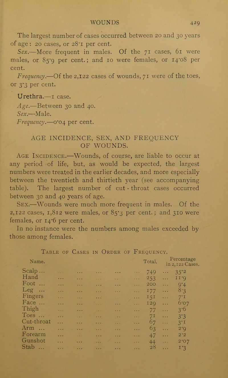 The largest number of cases occurred between 20 and 30 years of age : 20 cases, or 28‘i per cent. Sex.—More frequent in males. Of the 71 cases, 61 were males, or 85*9 per cent.; and 10 were females, or i4'o8 per cent. Frequency.—Of the 2,122 cases of wounds, 71 were of the toes, or 3'3 per cent. Urethra.—i case. Age.—Between 30 and 40. Sex.—Male. Frequency.—0*04 per cent. AGE INCIDENCE, SEX, AND FREQUENCY OF WOUNDS. Age Incidence.—Wounds, of course, are liable to occur at any period »of life, but, as would be expected, the largest numbers were treated in the earlier decades, and more especially between the twentieth and thirtieth year (see accompanying table). The largest number of cut - throat cases occurred between 30 and 40 years of age. Sex.—Wounds were much more frequent in males. Of the 2,122 cases, 1,812 were males, or 85*3 per cent.; and 310 were females, or iq'b per cent. In no instance were the numbers among males exceeded by those among females. Table of Cases in Order of Frequency. Name. Scalp ... Hand Foot ... Leg ... Fingers Face ... Thigh Toes ... Cut-throat Arm ... Forearm Gunshot Stab ... Total. Percentage in 2,122 Cases. 749 ••• 35-2 253 ... II-9 200 ... 9-4 177 ... 8-3 7-1 129 6‘07 77 3-6 71 ••• 3‘3 67 ... 3-1 63 ... 2-9 47 2-2 44 2-07 28 1*3