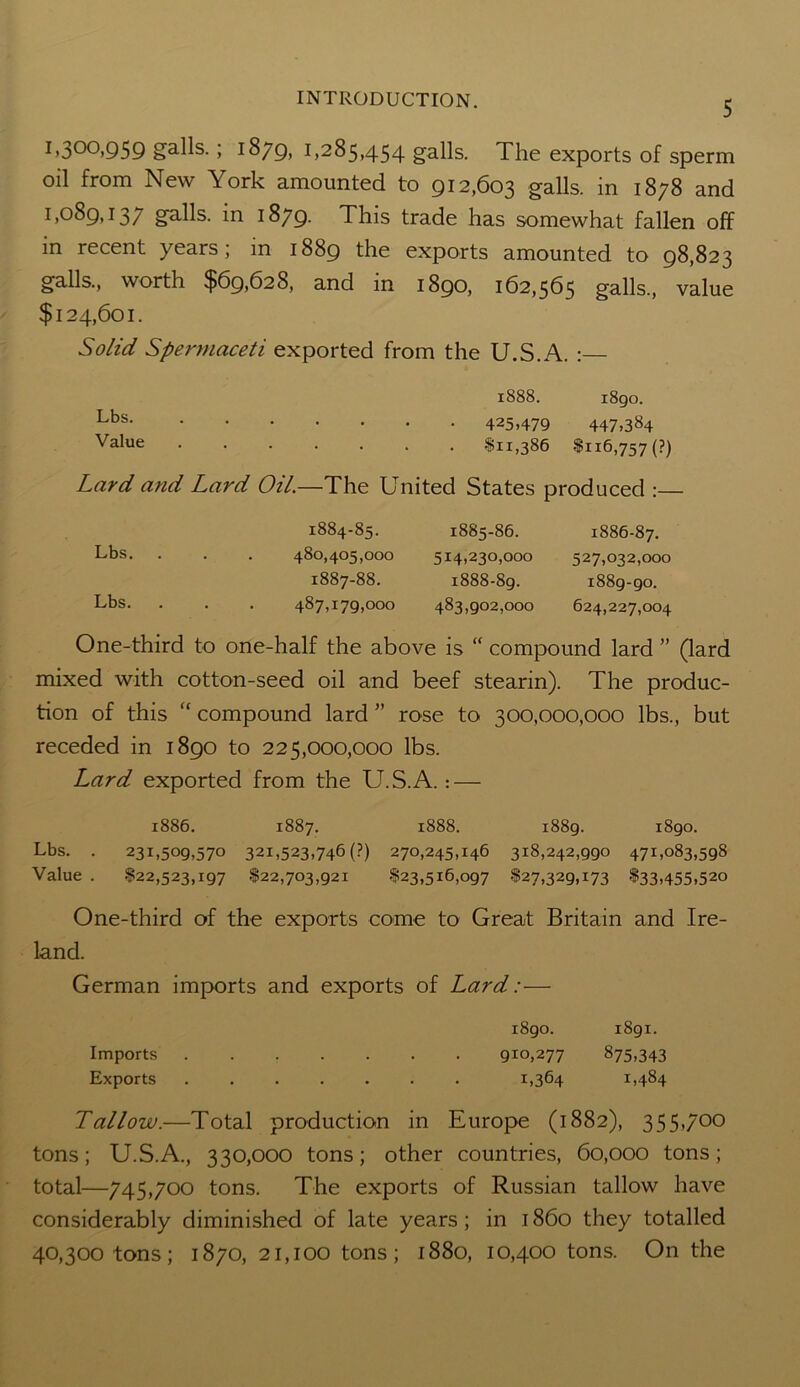 i,3°°>959 ga-lls- ; 1879, 1,285,454 galls. The exports of sperm oil from New York amounted to 912,603 galls, in 18/8 and 1,089,137 galls, in 1879. This trade has somewhat fallen off in recent years; in 1889 the exports amounted to 98,823 galls., worth $69,628, and in 1890, 162,565 galls., value $124,601. Solid Spermaceti exported from the U.S.A. :— 1888. 1890. Lbs 425,479 447,384 Value $11,386 $116,757 (?) Lard and Lard Oil.—The United States produced :— Lbs. Lbs. 1884-85. 480.405.000 1887-88. 487.179.000 1885-86. 514.230.000 1888-89. 483.902.000 1886-87. 527,032,000 1889-90. 624,227,004 One-third to one-half the above is “ compound lard ” (lard mixed with cotton-seed oil and beef stearin). The produc- tion of this “ compound lard ” rose to 300,000,000 lbs., but receded in 1890 to 225,000,000 lbs. Lard exported from the U.S.A.: — 1886. 1887. 1888. 1889. 1890. Lbs. . 231,509,570 321,523,746 (?) 270,245,146 318,242,990 471,083,598 Value . $22,523,197 $22,703,921 $23,516,097 $27,329,173 $33,455,520 One-third of the exports come to Great Britain and Ire- land. German imports and exports of Lard:— 1890. 1891. Imports 910,277 875,343 Exports 1,364 1,484 Tallow.—Total production in Europe (1882), 355,7°° tons; U.S.A., 330,000 tons; other countries, 60,000 tons; total—745,700 tons. The exports of Russian tallow have considerably diminished of late years ; in 1860 they totalled 40,300 tons; 1870, 21,100 tons ; 1880, 10,400 tons. On the