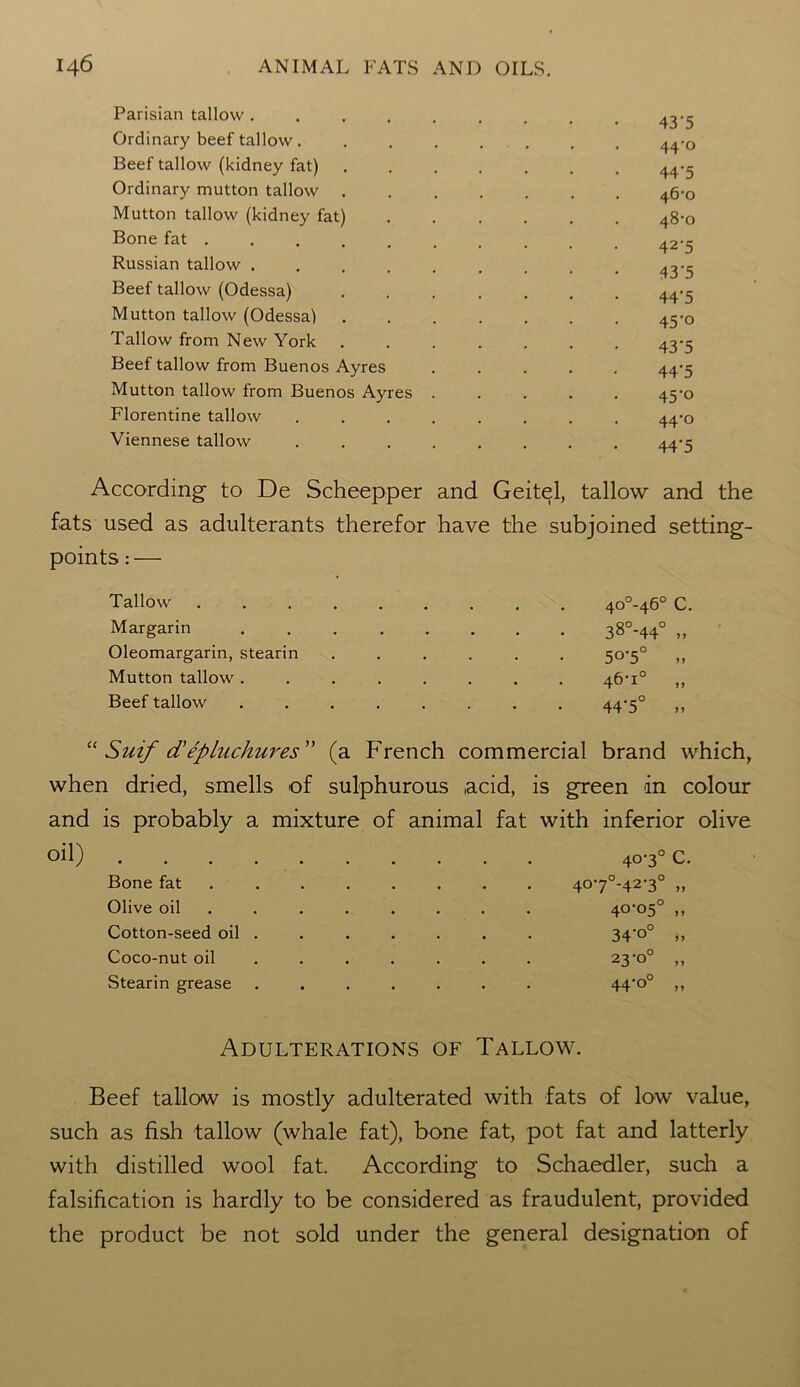 Parisian tallow ..... 43’5 Ordinary beef tallow. 44-0 Beef tallow (kidney fat) 44‘5 Ordinary mutton tallow . . . . . 46-0 Mutton tallow (kidney fat) 48-0 Bone fat . 42-5 Russian tallow ..... 43-5 Beef tallow (Odessa) 44'5 Mutton tallow (Odessa) 45-0 Tallow from New York 43'5 Beef tallow from Buenos Ayres 44‘5 Mutton tallow from Buenos Ayres . 45-0 Florentine tallow .... 44-0 Viennese tallow .... 44-5 According to De Scheepper and Geitel, tallow and the fats used as adulterants therefor have the subjoined setting- points : — Tallow 40°-46° C. Margarin 38°-44° Oleomargarin, stearin ...... 50-5° ,, Mutton tallow ........ 46,i° ,, Beef tallow ........ 44'5° ,, “ Suif d’epluchures” (a French commercial brand which, when dried, smells of sulphurous acid, is green in colour and is probably a mixture of animal fat with inferior olive oil) . . . Bone fat Olive oil Cotton-seed oil Coco-nut oil Stearin grease 40-3° C. 4°7 -42'3 40-05° 34‘°° 23-0° 44-0” Adulterations of Tallow. Beef tallow is mostly adulterated with fats of low value, such as fish tallow (whale fat), bone fat, pot fat and latterly with distilled wool fat. According to Schaedler, such a falsification is hardly to be considered as fraudulent, provided the product be not sold under the general designation of