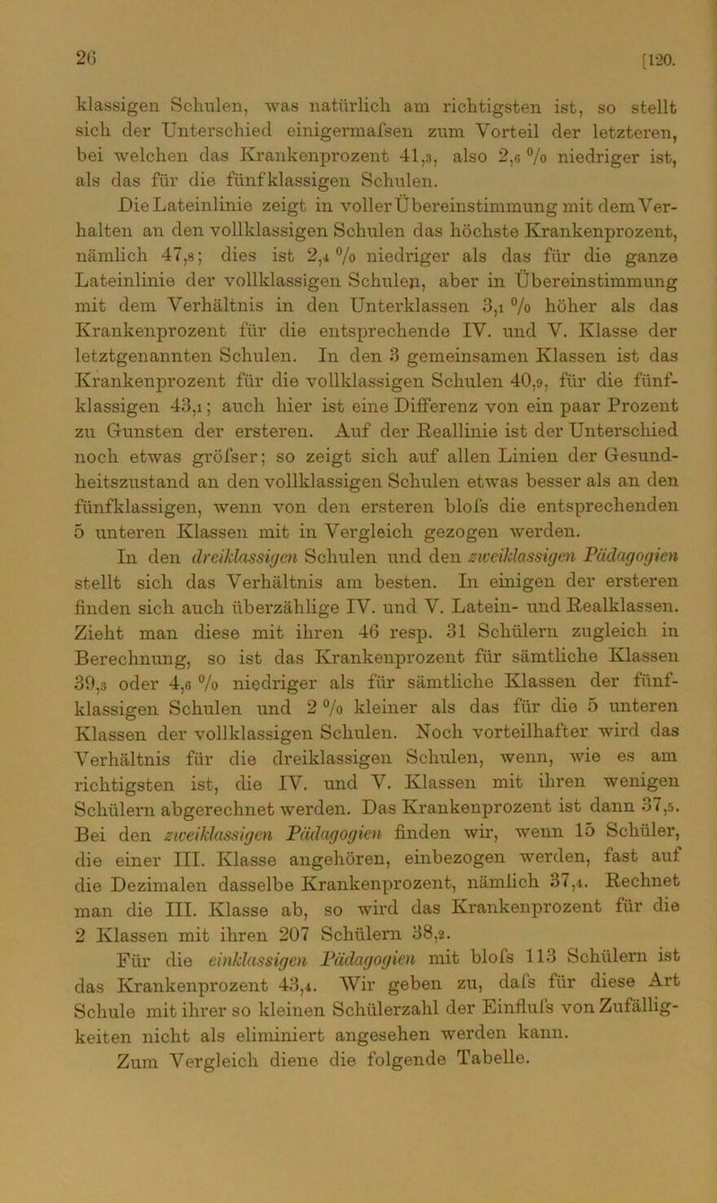 [120. Massigen Schulen, was natürlich am richtigsten ist, so stellt sich der Unterschied einigermafsen zum Vorteil der letzteren, bei welchen das Krankenprozent 41,3, also 2,6 % niedriger ist, als das für die fünfklassigen Schulen. Die Lateinlinie zeigt in voller Übereinstimmung mit dem Ver- halten an den vollklassigen Schulen das höchste Krankenprozent, nämlich 47,8; dies ist 2,4 % niedriger als das für die ganze Lateinlinie der vollklassigen Schulen, aber in Übereinstimmung mit dem Verhältnis in den Unterklassen 3,i % höher als das Krankenprozent für die entsprechende IV. und V. Klasse der letztgenannten Schulen. In den 3 gemeinsamen Klassen ist das Krankenprozent für die vollklassigen Schulen 40,9, für die fünf- klassigen 43,i; auch hier ist eine Differenz von ein paar Prozent zu Gunsten der ersteren. Auf der Keallinie ist der Unterschied noch etwas gröfser; so zeigt sich auf allen Linien der Gesund- heitszustand an den vollklassigen Schulen etwas besser als an den fünfklassigen, wenn von den ersteren blofs die entsprechenden 5 unteren Klassen mit in Vergleich gezogen werden. In den dreiklassigcn Schulen und den zweilclassigen Pädagogien stellt sich das Verhältnis am besten. In einigen der ersteren finden sich auch überzählige IV. und V. Latein- und Realklassen. Zieht man diese mit ihren 46 resp. 31 Schülern zugleich in Berechnung, so ist das Krankenprozent für sämtliche Klassen 39,3 oder 4,g % niedriger als für sämtliche Klassen der fünf- klassigen Schulen und 2 % kleiner als das für die 5 unteren Klassen der vollklassigen Schulen. Noch vorteilhafter wird das Verhältnis für die dreiklassigen Schulen, wenn, wie es am richtigsten ist, die IV. und V. Klassen mit ihren wenigen Schülern abgerechnet werden. Das Krankenprozent ist dann 37,s. Bei den zweiklassigen Pädagogien finden wir, wenn 15 Schüler, die einer ITT. Klasse angehören, einbezogen werden, fast aut die Dezimalen dasselbe Krankenprozent, nämlich 37,4. Rechnet man die III. Klasse ab, so wird das Krankenprozent für die 2 Klassen mit ihren 207 Schülern 38,2. Für die einklassigen Pädagogien mit blofs 113 Schülern ist das Krankenprozent 43,4. Wir geben zu, dafs für diese Art Schule mit ihrer so kleinen Schülerzahl der Einflufs von Zufällig- keiten nicht als eliminiert angesehen werden kann. Zum Vergleich diene die folgende Tabelle.