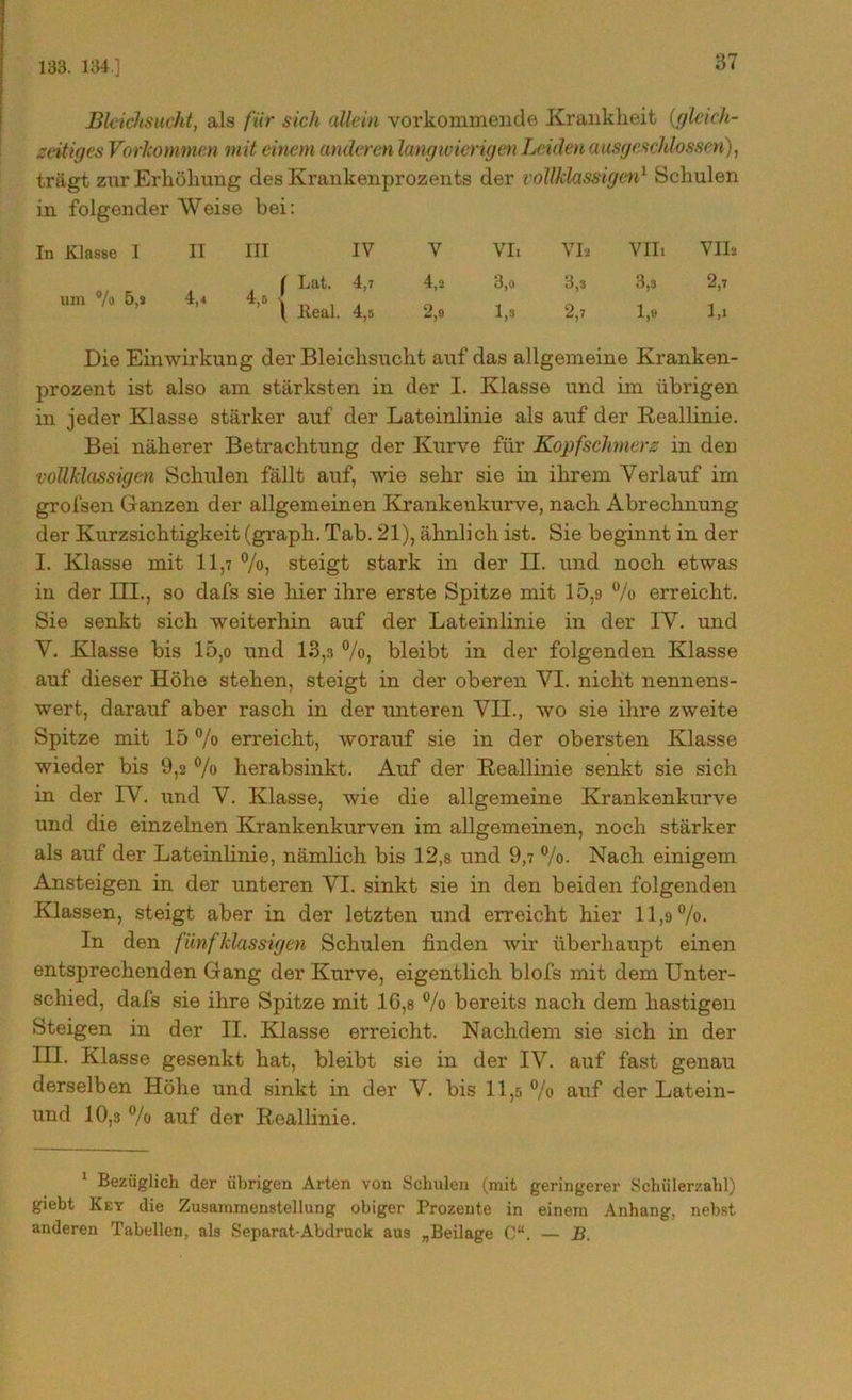 133. 134] Bleichsucht, als für sich allein vorkommende Krankheit (igleich- zeitiges Vorkommen mit einem anderen langwierigen Leiden ausgeschlossen), trägt zur Erhöhung des Krankenprozents der voWdassigen1 Schulen in folgender Weise bei: In Klasse I II III IV V VIi Via VII. Vlla um % 5,» 4,4 4,5 f Lat. \ Real. 4,7 4,5 4,2 2,» 3,o 1,3 3,3 3,3 2,7 2,7 1,0 1,1 Die Einwirkung der Bleichsucht auf das allgemeine Kranken- prozent ist also am stärksten in der I. Klasse und im übrigen in jeder Klasse stärker auf der Lateinlinie als auf der Reallinie. Bei näherer Betrachtung der Kurve für Kopfschmers in den voUklassigen Schulen fällt auf, wie sehr sie in ihrem Verlauf im grofsen Ganzen der allgemeinen Krankenkurve, nach Abrechnung der Kurzsichtigkeit (graph. Tab. 21), ähnlich ist. Sie beginnt in der I. Klasse mit 11,7 %, steigt stark in der II. und noch etwas in der III., so dafs sie hier ihre erste Spitze mit 15,9 % erreicht. Sie senkt sich weiterhin auf der Lateinlinie in der IV. und V. Klasse bis 15,o und 13,3 %, bleibt in der folgenden Klasse auf dieser Höhe stehen, steigt in der oberen VI. nicht nennens- wert, darauf aber rasch in der unteren VII., wo sie ihre zweite Spitze mit 15 % erreicht, worauf sie in der obersten Klasse wieder bis 9,2 % herabsinkt. Auf der Reallinie senkt sie sich in der IV. und V. Klasse, wie die allgemeine Krankenkurve und die einzelnen Krankenkurven im allgemeinen, noch stärker als auf der Lateinlinie, nämlich bis 12,8 und 9,7 °/o. Nach einigem Ansteigen in der unteren VI. sinkt sie in den beiden folgenden Klassen, steigt aber in der letzten und erreicht hier 11 ,o °/o. In den fünf Massigen Schulen finden wir überhaupt einen entsprechenden Gang der Kurve, eigentlich blofs mit dem Unter- schied, dafs sie ihre Spitze mit IG,8 % bereits nach dem hastigen Steigen in der II. Klasse erreicht. Nachdem sie sich in der III. Klasse gesenkt hat, bleibt sie in der IV. auf fast genau derselben Höhe und sinkt in der V. bis 11,5 % auf der Latein- und 10,3 % auf der Reallinie. 1 Bezüglich der übrigen Arten von Schulen (mit geringerer Schülerzahl) giebt Key die Zusammenstellung obiger Prozente in einem Anhang, nebst anderen Tabellen, als Separat-Abdruck aus „Beilage C“. — B.