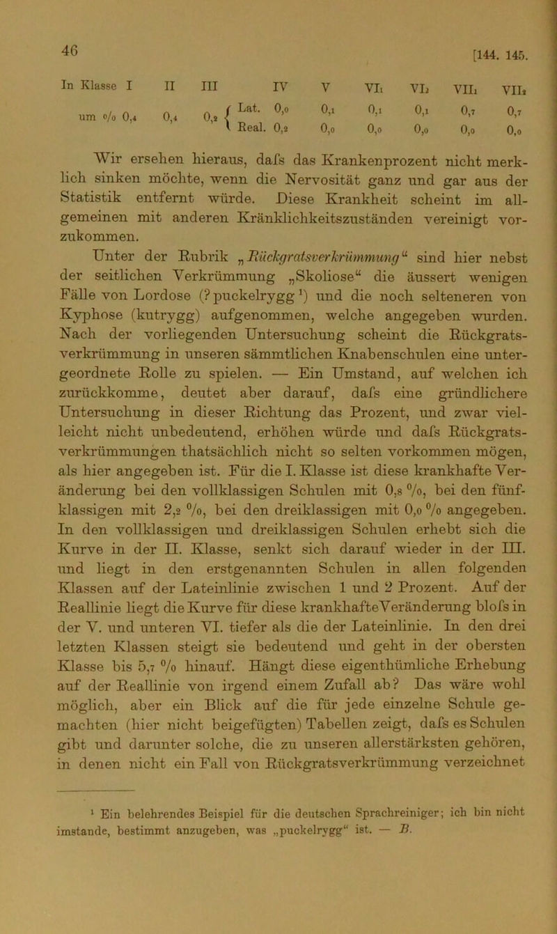 In Klasse I II III IV um o/o 0,4 0,4 0,s j ( Lat. 1 Real. 0,0 0,2 [144. 145. V vii VI, VIIi VIIj 0,1 0,1 0,1 0,7 0,7 0,0 0,0 0,o 0,0 0,o Wir ersehen hieraus, dafs das Krankenprozent nicht merk- lich sinken möchte, wenn die Nervosität ganz und gar aus der Statistik entfernt würde. Diese Krankheit scheint im all- gemeinen mit anderen Kränklichkeitszuständen vereinigt vor- zukommen. Unter der Rubrik „RückgrcdsverJcrümmung“ sind hier nebst der seitlichen Verkrümmung „Skoliose“ die äussert wenigen Fälle von Lordose (? puckelrygg x) und die noch selteneren von Kyphose (kutrygg) aufgenommen, welche angegeben wurden. Nach der vorliegenden Untersuchung scheint die Rückgrats- verkrümmung in unseren sämmtlichen Knabenschulen eine unter- geordnete Rolle zu spielen. — Ein Umstand, auf welchen ich zurückkomme, deutet aber darauf, dafs eine gründlichere Untersuchung in dieser Richtung das Prozent, und zwar viel- leicht nicht unbedeutend, erhöhen würde und dafs Rückgrats- verkrümmungen thatsächlicli nicht so selten Vorkommen mögen, als hier angegeben ist. Für diel. Klasse ist diese krankhafte Ver- änderung bei den vollklassigen Schulen mit 0.8 %, bei den fiinf- klassigen mit 2,2 %>, bei den dreiklassigen mit 0,o % angegeben. In den vollklassigen und dreiklassigen Schulen erhebt sich die Kurve in der II. Klasse, senkt sich darauf wieder in der III. und liegt in den erstgenannten Schulen in allen folgenden Klassen auf der Lateinlinie zwischen 1 und 2 Prozent. Auf der Reallinie liegt die Kurve für diese krankhafteVeränderung blofsin der V. und unteren VI. tiefer als die der Lateinlinie. In den drei letzten Klassen steigt sie bedeutend und geht in der obersten Klasse bis 5,7 % hinauf. Hängt diese eigentümliche Erhebung auf der Reallinie von irgend einem Zufall ab? Das wäre wohl möglich, aber ein Blick auf die für jede einzelne Schule ge- machten (hier nicht beigefügten) Tabellen zeigt, dafs es Schulen gibt und darunter solche, die zu unseren allerstärksten gehören, in denen nicht ein Fall von Rückgratsverkrümmung verzeichnet 1 Ein belehrendes Beispiel für die deutschen Sprachreiniger; ich bin nicht imstande, bestimmt anzugeben, was „puckelrygg“ ist. — B.