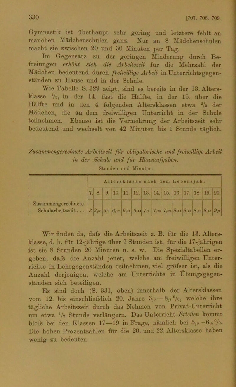 [707. 708. 709. Gymnastik ist überhaupt sehr gering und letztere fehlt an manchen Mädchenschulen ganz. Nur an 8 Mädchenschulen macht sie zwischen 20 und 30 Minuten per Tag. Im Gegensatz zu der geringen Minderung durch Be- freiungen erhöht sich die Arbeitszeit für die Mehrzahl der Mädchen bedeutend durch freiwillige Arbeit in Unterrichtsgegen- ständen zu Hause und in der Schule. Wie Tabelle S. 329 zeigt, sind es bereits in der 13. Alters- klasse Vs, in der 14. fast die Hälfte, in der 15. über die Hälfte und in den 4 folgenden Altersklassen etwa 2/s der Mädchen, die an dem freiwilligen Unterricht in der Schule teilnehmen. Ebenso ist die Vermehrung der Arbeitszeit sehr bedeutend und wechselt von 42 Minuten bis 1 Stunde täglich. Zusammengerechnete Arbeitzeit für obligatorische und freiwillige Arbeit in der Sehlde und für Hausaufgaben. Stunden und Minuten. Zusammengerechnete Schularbeitszeit... Altersklasse nach dem Lebensjahr 7. 8. 9. 10. 11. 12. 13. 14. 15. 16. 17.118. 19. 20. 3 <3,51 5,9 6“, 17 6’, 21 6,44 7.« 7,28 7,52 8,14 S, ss 8,20 8,43 8,2 Wir finden da, dafs die Arbeitszeit z. B. für die 13. Alters- klasse, d. h. für 12-jährige über 7 Stunden ist, für die 17-jährigen ist sie 8 Stunden 20 Minuten u. s. w. Die Spezialtabellen er- geben, dafs die Anzahl jener, welche am freiwilligen Unter- richte in Lehrgegenständen teilnehmen, viel gröfser ist, als die Anzahl derjenigen, welche am Unterrichte in Übungsgegen- ständen sich beteiligen. Es sind doch (S. 331, oben) innerhalb der Altersklassen vom 12. bis einsckliefslicli 20. Jahre 3,6 — 8,7%, welche ihre tägliche Arbeitszeit durch das Nehmen von Privat-Unterricht um etwa 1/s Stunde verlängern. Das Unterricht-Arfejfe» kommt blofs bei den Klassen 17—19 in Frage, nämlich bei 5,6—6,4%. Die hohen Prozentzahlen für die 20. und 22. Altersklasse haben wenig zu bedeuten.