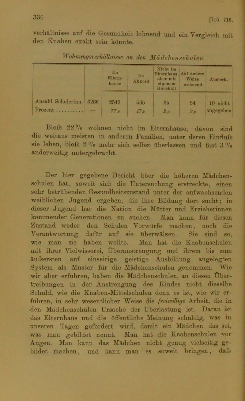 [715. 716. Verhältnisse auf die Gesundheit lohnend und ein Vergleich mit den Knaben exakt sein könnte. Wohnungsverhältnisse an den Mädchenschulen. ln» Eltern- hause Im Akkord Nicht im Elternhaus, aber mit eigenem Haushalt Auf andere Weise wohnend Anmerk. ! Anzahl Schülerinn. 3266 2542 565 65 94 10 nicht Prozent — 77,8 27,3 2,o 2,9 angegeben Blofs 22% wohnen nicht im Elternhause, davon sind die weitaus meisten in anderen Familien, unter deren Einflufs sie leben, blofs 2 % mehr sich selbst überlassen und fast 3 % anderweitig untergebracht. Der liier gegebene Bericht über die höheren Mädchen- schulen hat, soweit sich die Untersuchung erstreckte, einen sehr betrübenden Gesundheitszustand unter der auf wachsenden weiblichen Jugend ergeben, die ihre Bildung dort sucht; in dieser Jugend hat die Nation die Mütter und Erzieherinnen kommender Generationen zu suchen. Man kann für diesen Zustand weder den Schulen Vorwürfe machen, noch die Verantwortung dafür auf sie überwälzen. Sie sind so, wie man sie haben wollte. Man hat die Knabenschulen mit ihrer Vielwisserei, Überanstrengung und ihrem bis zum äufsersten auf einseitige geistige Ausbildung angelegten System als Muster für die Mädchenschulen genommen. Wie wir aber erfuhren, haben die Mädchenschulen, an diesen Über- treibungen in der Anstrengung des Kindes nicht dieselbe Schuld, wie die Knaben-Mittelschulen denn es ist, wie wir er- fuhren, in sehr wesentlicher Weise die freiwillige Arbeit, die in den Mädchenschulen Ursache der Überlastung ist. Daran ist das Elternhaus und die öffentliche Meinung schuldig, was in unseren Tagen gefordert wird, damit ein Mädchen das sei, was man gebildet nennt. Man hat die Knabenschulen vor Augen. Man kann das Mädchen nicht genug vielseitig ge- bildet machen, und kann man es soweit bringen, dafs