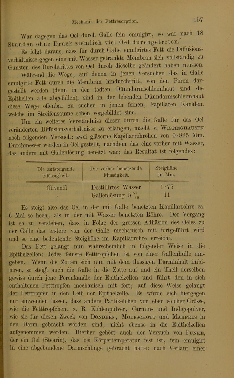 War dagegen das Oel durch Galle fein emulgirt, so war nach 18 Stunden ohne Druck ziemlich viel Oel durchgetreten. Es folgt daraus, dass für durch Galle emulgirtes Eett die Diffusions- Verhältnisse0gegen eine mit AVasser getränkte Membran sich vollständig zu Gunsten des Durchtrittes von Oel durch dieselbe geändert haben müssen. Während die Wege, auf denen in jenen Versuchen das in Galle emulgirte Fett durch die Membran hindurchtritt, von den Poren dar- gestellt werden (denn in der todten Dünndarmschleimhaut sind die Epithelien alle abgefallen), sind in der lebenden Dünndarmschleimhaut diese Wege offenbar zu suchen in jenen feinen, kapillaren Kanälen, welche im Streifensaume schon vorgebildet sind. Um ein weiteres Verständnis dieser durch die Galle für das Oel veränderten Diffusionsverhältnisse zu erlangen, macht v. Wistinghausen noch folgenden Versuch: zwei gläserne Kapillarröhrchen von 0-825 Mm. Durchmesser werden in Oel gestellt, nachdem das eine vorher mit AVasser, das andere mit Gallenlösung benetzt war; das Resultat ist folgendes: Die aufsteigende Die vorher benetzende Steighöhe Flüssigkeit. Flüssigkeit. in Mm. Olivenöl Destillirtes AVasser 1-75 - Gallenlösung 5 °/0 11 Es steigt also das Oel in der mit Galle benetzten Kapillarröhre ca. 6 Mal so hoch, als in der mit AVasser benetzten Röhre. Der Vorgang ist so zu verstehen, dass in Folge der grossen Adhäsion des Oeles zu der Galle das erstere von der Galle mechanisch mit fortgeführt wird und so eine bedeutende Steighöhe im Kapillarrohre erreicht. Das Fett gelangt nun wahrscheinlich in folgender Weise in die Epithelzellen: Jedes feinste Fetttröpfchen ist von einer Gallenhülle um- geben. AVenn die Zotten sich nun mit dem flüssigen Darminhalt imbi- biren, so steift auch die Galle in die Zotte auf und ein Theil derselben gewiss durch jene Porenkanäle der Epithelzellen und führt den in sich enthaltenen Fetttropfen mechanisch mit fort; auf diese AVeise gelangt der Fetttropfen in den Leib der Epithelzelle. Es würde sich hiergegen nur einwenden lassen, dass andere Partikelchen von eben solcher Grösse, wie die Fetttröpfchen, z. B. Kohlenpulver, Carmin- und Indigopulver, wie sie für diesen Zweck von Donders , Moleschott und Mareels in den Darm gebracht worden sind, nicht ebenso in die Epithelzellen aufgenommen werden. Hierher gehört auch der Versuch von Funke, der ein Oel (Stearin), das bei Körpertemperatur fest ist, fein emulgirt in eine abgebundene Darmschlinge gebracht hatte: nach Verlauf einer