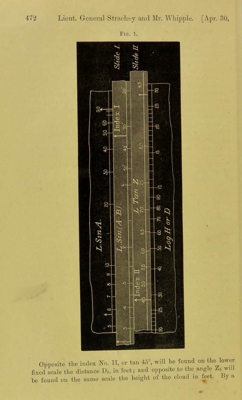 Fig. 1. Opposite the index No. II, or tan 45°, will be found on the lower fixed scale the distance D*, in feet; and opposite to the angle Z* will be found on the same scale the height of the cloud in feet. y a