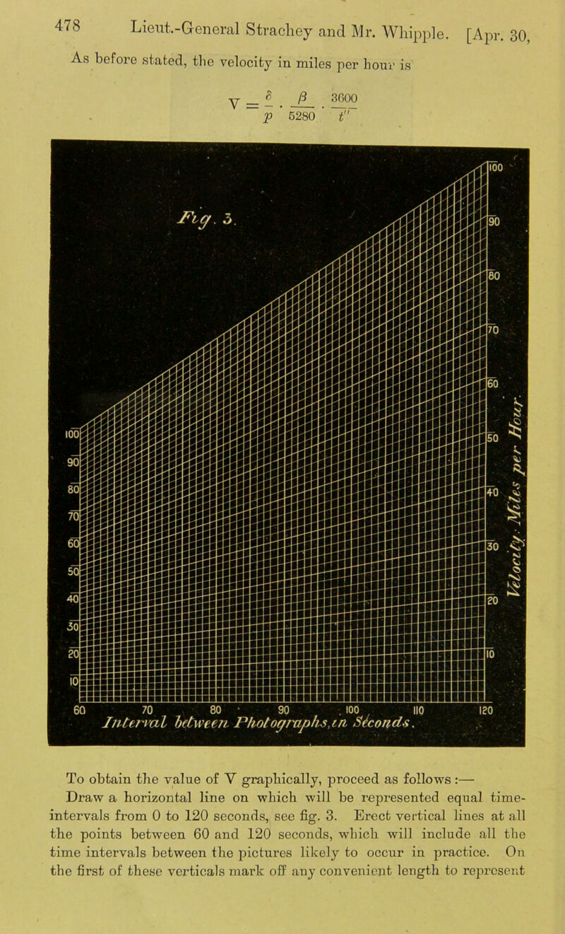 As before stated, the velocity in miles per hour is -y ^ ft 3000 ~ p ’ 6280 ' ~7~ To obtain the value of Y graphically, proceed as follows :— Draw a horizontal line on which will be represented equal time- intervals from 0 to 120 seconds, see fig. 3. Erect vertical lines at all the points between 60 and 120 seconds, which will include all the time intervals between the pictures likely to occur in practice. On the first of these verticals mark off any convenient length to represent