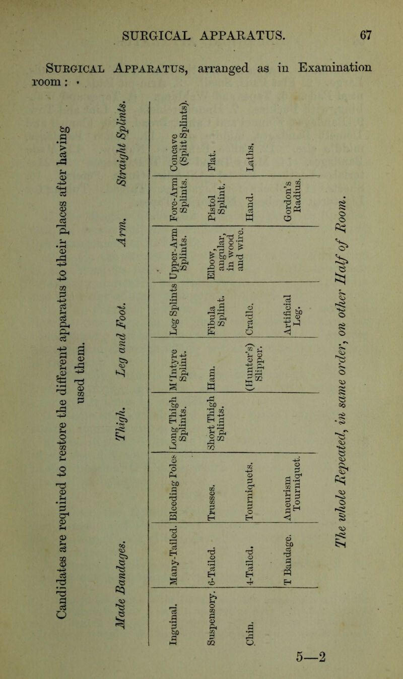 Candidates are required to restore the different apparatus to their places after having Surgical room: * Apparatus, arranged as in Examination .8 r-2 a, 3T •5^> £ CQ O <0 Si e ^5 Co SD era 8 8 I ce -M ft O 02 > 4J S 02 O > - O G m £fa 9 ft 3«2 ft g • <i| »rH o rz P4 Pi ft*2 fa a2 02 bO o fa bO . fa 02 fa -M fa P £Pft S 72 02 o o fa cjO •fa o o fa fa o fa I rfa le-( c3 a •H 3 bO 02 e3 fa O f-H -4-> Ph .2 co fa fa rj 5-4 fa a o fa £ to ^ fa O G *-i G fa Ci -r fa o • ja a fa a o >i a « ft -a ^ fa ft q -a ft r-1 *<fa fa 02 c5 face W fa bo . fa 02 fa fa fa a m Tfl <D CO CO f* £ fa fa 0 •rH cS fa 1 o b o 02 a o ft 02 r-* 02 02 -t-> o o fa fa o fa I fa CO s p-2 O fa fa c3 o ^3.3 •“< 1—i a ft d fa • f—1 o • «a &o fa a> fa 02 • H c3 5-4 fa fa 5-4 fa ft o <1 fa> o a rj fa Pfa 02 fa 5h a a G fa O bo c3 fa « fa 5—2 The ivliole Repeated, in same order, o?i o£Aer Half of Room.