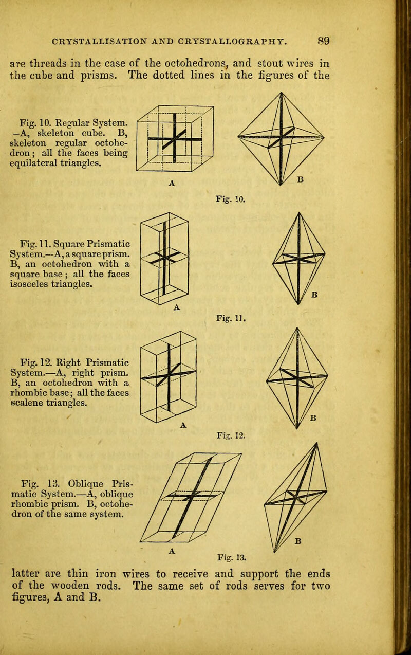 are threads in the case of the octohedrons, and stout wires in the cube and prisms. The dotted lines in the figures of the Fig. 10. Regular System. —A, skeleton cube. B, skeleton regular octohe- dron; all the faces being equilateral triangles. 4- S\ i ! j J - : / Fig. 11. Square Prismatic System.—A, a square prism. B, an octohedron with a square base ; all the faces isosceles triangles. Fig. 12. Right Prismatic System.—A, right prism. B, an octohedron with a rhombic base; all the faces scalene triangles. Fig.II. Fig. 12. Fig. 13. Oblique Pris- matic System.—A, oblique rhombic prism. B, octohe- dron of the same system. latter are thin iron wires to receive and support the ends of the wooden rods. The same set of rods serves for two figures, A and B.