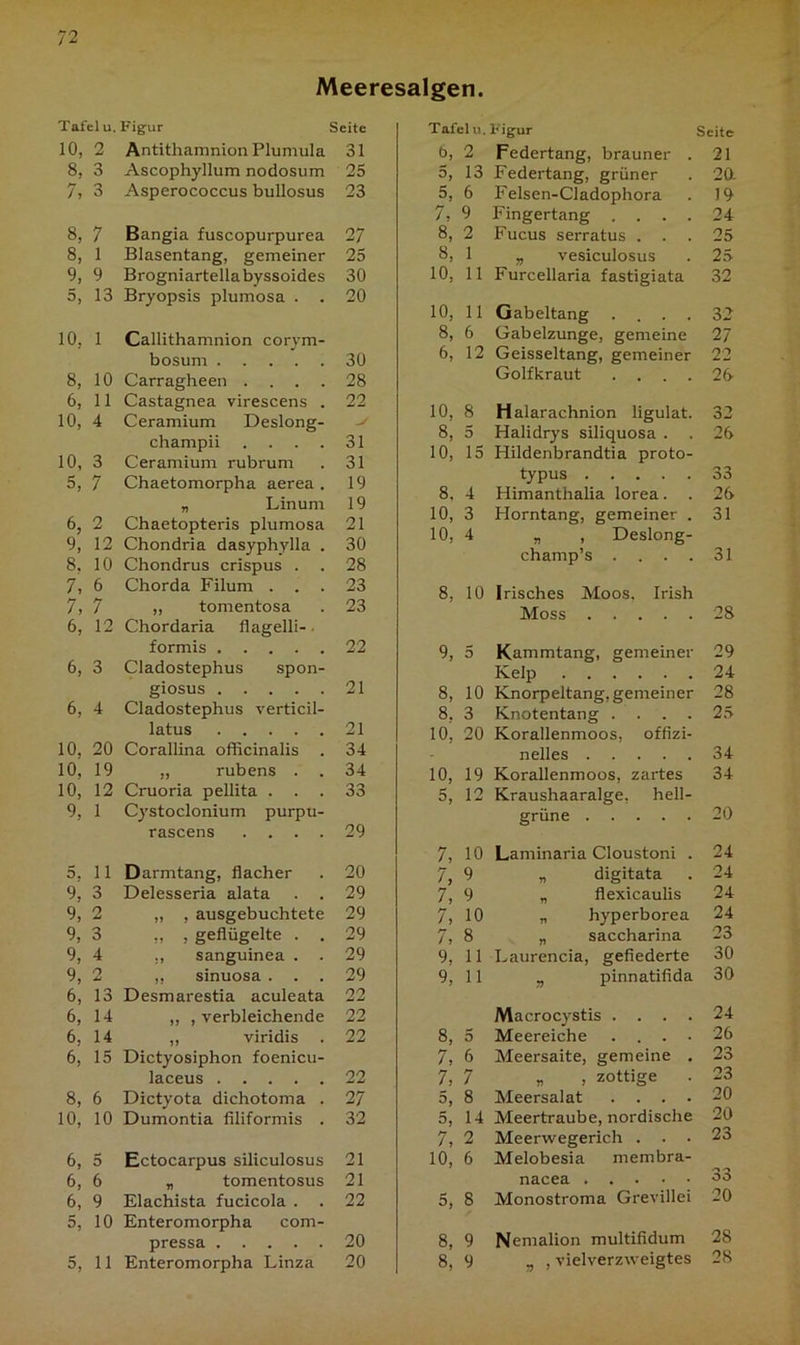 Meeresalgen. Tafel u. Figur Seite 10, 2 Antithamnion Plumula 31 8, 3 Ascophyllum nodosum 25 7, 3 Asperococcus bullosus 23 8, 7 Bangia fuscopurpurea 27 8, 1 Blasentang, gemeiner 25 9, 9 Brogniartellabyssoides 30 5, 13 Bryopsis plumosa . . 20 10, 1 Callithamnion corym- bosum 30 8, 10 Carragheen . . 28 6, 11 Castagnea virescens . 22 10, 4 Ceramium Deslong- champii .... 31 10, 3 Ceramium rubrum 31 5, 7 Chaetomorpha aerea . 19 „ Linum 19 6, 2 Chaetopteris plumosa 21 9, 12 Chondria dasyphylla . 30 8, 10 Chondrus crispus . 28 7, 6 Chorda Filum . 23 7, 7 ,, tomentosa 23 6, 12 Chordaria flagelli-. formis 22 6, 3 Cladostephus spon- giosus 21 6, 4 Cladostephus verticil- latus 21 10, 20 Corallina officinalis 34 10, 19 „ rubens . . 34 10, 12 Cruoria pellita . . . 33 9, 1 Cystoclonium purpu- rascens .... 29 5. 11 Darmtang, flacher 20 9; 3 Delesseria alata 29 9, 2 „ , ausgebuchtete 29 9, 3 „ , geflügelte . . 29 9, 4 ,, sanguinea . . 29 9, 2 „ sinuosa . . . 29 6, 13 Desmarestia aculeata 22 6, 14 ,, , verbleichende 22 6, 14 ,, viridis 22 6, 15 Dictyosiphon foenicu- laceus 22 8, 6 Dictyota dichotoma . 27 10, 10 Dumontia filiformis . 32 6, 5 Ectocarpus siliculosus 21 6, 6 „ tomentosus 21 6, 9 Elachista fucicola . 22 10 Enteromorpha com- pressa 20 5, 11 Enteromorpha Linza 20 Tafel 11. Figur Seite b, 2 Federtang, brauner . 21 5, 13 Federtang, grüner 20. 5, 6 Felsen-Cladophora 19 7, 9 Fingertang .... 24 8, 2 Fucus serratus . . 25 8, 1 „ vesiculosus 25 10, 11 Furcellaria fastigiata 32 10, 11 Gabeltang .... 32 8, 6 Gabelzunge, gemeine 27 6, 12 Geisseltang, gemeiner 22 Golfkraut .... 26 10, 8 Halarachnion ligulat. 32 8, 5 Halidrys siliquosa . . 26 10, 15 Hildenbrandtia proto- typus 33 8. 4 Himanthalia lorea. . 26 10, 3 Horntang, gemeiner . 31 10, 4 „ , Deslong- champ’s .... 31 8, 10 Irisches Moos, Irish Moss 28 9, 5 Kammtang, gemeiner 29 Kelp 24 8, 10 Knorpeltang, gemeiner 28 8. 3 Knotentang .... 25 10, 20 Korallenmoos, offizi- - nelles 34 10, 19 Korallenmoos, zartes 34 5, 12 Kraushaaralge, hell- grüne 20 7, 10 Laminaria Cloustoni . 24 7, 9 „ digitata 24 7, 9 „ flexicaulis 24 7, 10 „ hyperborea 24 7, 8 „ saccharina 23 9, 11 Laurencia, gefiederte 30 9, 11 ,, pinnatifida 30 Macrocystis .... 24 8, 5 Meereiche . . . • 26 7, 6 Meersaite, gemeine . 23 7, 7 „ > zottige . 23 5, 8 Meersalat .... 20 5, 14 Meertraube, nordische 20 7, 2 Meerwegerich . . • 23 10, 6 Melobesia membra- nacea 33 5, 8 Monostroma Grevillei 20 8, 9 Nemalion multifidum 28 8, 9 v , vielverzweigtes 28