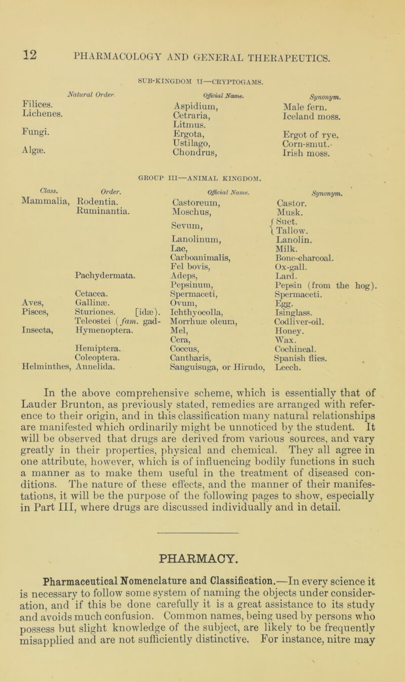 19 Natural Order. Filices. Lichenes. Fungi. Algae. SUB-KINGDOM IT—CRYPTOGAMS. Official Name. Aspidium, Cetraria, Litmus. Ergota, Ustilago, Chondrus, Synonym. Male fern. Iceland moss. Ergot of rye. Corn-smut. Irish moss. GROUP III—ANIMAL KINGDOM. Class. Order. Mammalia, Rodentia. Ruminantia. Pachydermata. Cetacea. Aves, Gallinse. Pisces, Sturiones. [idle). Teleostei (/am. gad- Insecta, Hymenoptera. Hemiptera. Coleoptera. Helminthes, Annelida. Official Name. Castoreum, Mosclius, Sevum, Lanolinum, Lac, Cai’boanimalis, Fel bovis, Adeps, Pepsinum, Spermaceti, Ovum, Ichthyocolla, Morrhuae oleum, Mel, Cera, Coccus, Cantbaris, Sanguisuga, or Hirudo, Synonym. Castor. Musk, j Suet, t Tallow. Lanolin. Milk. Bone-charcoal. Ox-gall. Lard. Pepsin (from the bog). Spermaceti. Egg- Isinglass. Codliver-oil. Honey. Wax. Cochineal. Spanish flies. Leecli. In the above comprehensive scheme, which is essentially that of Lauder Brunton, as previously stated, remedies are arranged with refer- ence to their origin, and in this classification many natural relationships are manifested which ordinarily might be unnoticed by the student. It will be observed that drugs are derived from various sources, and vary greatly in their properties, physical and chemical. They all agree in one attribute, however, which is of influencing bodily functions in such a manner as to make them useful in the treatment of diseased con- ditions. The nature of these effects, and the manner of their manifes- tations, it will be the purpose of the following pages to show, especially in Part III, where drugs are discussed individually and in detail. PHARMACY. Pharmaceutical Nomenclature and Classification.—In every science it is necessary to follow some system of naming the objects under consider- ation, and if this be done carefully it is a great assistance to its study and avoids much confusion. Common names, being used by persons who possess but slight knowledge of the subject, are likely to be frequently misapplied and are not sufficiently distinctive. For instance, nitre may