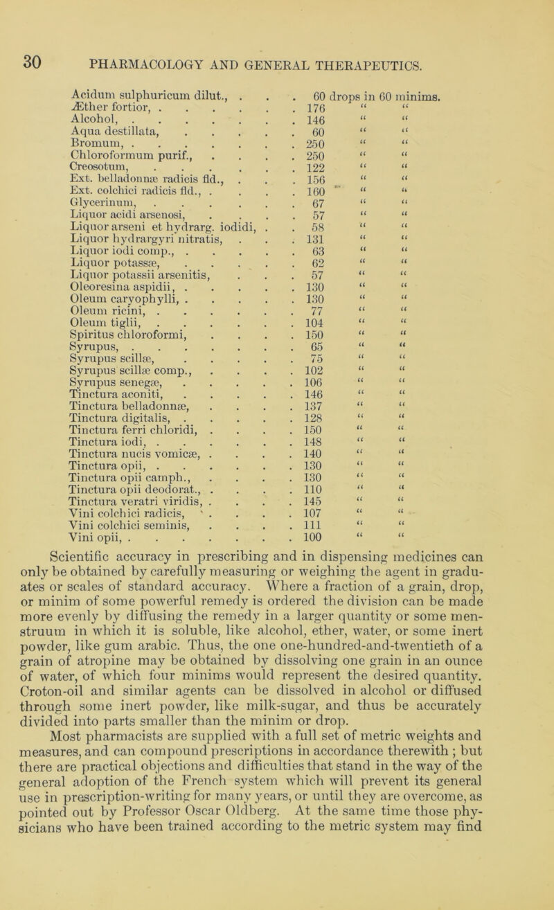 Acidum sulphuricum dilut., AEther fortior, . Alcohol, .... Aqua destillata, Bromum, .... Chloroformum purif., Creosotum, Ext. belladonna' radicis fld Ext. colchici radicis fld., Glycerinum, Liquor acidi arsenosi, Liquor arseni et hydrarg. iodidi, Liquor hydrargyri nitratis Liquor iodi comp., . Liquor potassfe, Liquor potassii arsenitis, Oleoresina aspidii, . Oleum caryophylli, . Oleum ricini, . Oleum tiglii, Spiritus chloroformi, Syrupus, . Syrupus seillse, Syrupus scillse comp., Syrupus senegse, Tinctura aconiti, Tinctura belladonnae, Tinctura digitalis, . Tinctura ferri chloridi, Tinctura iodi, . Tinctura nucis vomicae, Tinctura opii, . Tinctura opii campli., Tinctura opii deodorat., Tinctura veratri viridis, Yini colchici radicis, Vini colchici seminis, Yini opii, . 60 drops in 60 minims. 176 146 60 250 << u a 250 122 U a 156 ii a 160  a a 67 a u 57 a a 58 a a 131 a a 63 u a 62 a a 57 it ii 130 it a 130 it a 77 il a 104 u a 150 a a 65 u a 75 U a 102 U a 106 a a 146 a u 137 a u 128 u a 150 u u 148 u a 140 a a 130 a a 130 i i a 110 u a 145 it a 107 u a 111 u a 100 ii a Scientific accuracy in prescribing and in dispensing medicines can only be obtained by carefully measuring or weighing the agent in gradu- ates or scales of standard accuracy. Where a fraction of a grain, drop, or minim of some powerful remedy is ordered the division can be made more evenly by diffusing the remedy in a larger quantity or some men- struum in which it is soluble, like alcohol, ether, water, or some inert powder, like gum arabic. Thus, the one one-hundred-and-twentieth of a grain of atropine may be obtained by dissolving one grain in an ounce of water, of which four minims would represent the desired quantity. Croton-oil and similar agents can be dissolved in alcohol or diffused through some inert powder, like milk-sugar, and thus be accurately divided into parts smaller than the minim or drop. Most pharmacists are supplied wdth a full set of metric weights and measures, and can compound prescriptions in accordance therewith ; but there are practical objections and difficulties that stand in the way of the general adoption of the French system which will prevent its general use in prescription-writing for many years, or until they are overcome, as pointed out by Professor Oscar Oldberg. At the same time those phy- sicians who have been trained according to the metric system may find