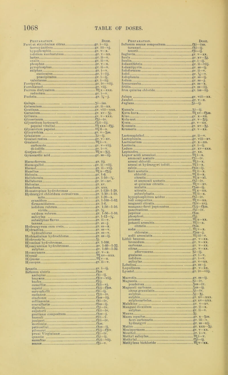 Preparation. Dose. Ferri et strychnin® citrus gr. i—iij. ferrooyaniduin gr. iii—vj. Uypophoaphis gr. v—x. iodiduiu sacohnratum gr. v—xx. lactas gr. ii—v. oxalis gr. ii—v. phosphas gr. v—x. pyrophosphas gr. ii—v. sulphas gr. i—v. exsiccatus gr. i—iij. prmcipitatus gr. i-—i.j. valerianas gr. i—iij. Ferripyrin gr. iv—viij. Ferrohmmol gr. viij. Ferrum dialysatum TTLx—xxx. reductum gr. i—v. Fuchsiu gr. j. Galega 5i—>ss. Gelsetniuin gr. ii—xx. Gentiana gr. viii—xxx. Geranium gr. xv— 3j. Gillenia gr. v—xxx. Glycerinum i3i—iv. Glyceritum lactucarii foii—iij. pepsini vitulini ITLxxx—fjj. Glycerolntn pepsini llL'i—x. Glycyrrhiza gr. v—5ss. Granatum Si—ij. Guaiaci resina gr. v—xv. Guaiaeol 1T|_i—v. carbonate gr. v—viij. di-iodide gr. i—v. Gurjun-oil TTLx—5j.j.- Gynocardic acid gr. ss—iij. Hajmoferrnm gr. iij. Hmmogallol ..gr. ii—viij. H®mol gr. ii—viij. Hazeline TTLx—fSij- Helenin gr. 1-6. Helleborein gr. 1-10— Helleborus gr. iv—xv. tlelonias gr. xv. Heuchera gr. xxx. Homatropin® hydrobromas ••••gr. 1-120-1-20. Hydrargyri chloridum corrosivum gr. 1-30—1-10. mite gr. 1-20—x. cyanidum gr. 1-100—1-82. formamidatum gr. 1-6. iodidum rubrum gr. 1-50—1-10. viride gr. oxidnm rubrum gr. 1-50—1-10. salieylas gr. 1-12—%. subsulphas flavus gr. ii—v. tannas gr. ss—j. Hydrargyrum cum creta gr. ss—x. Hydrastina gr. ss—v. hydrochloras gr. ss—v. Hydrastinime hydrochloras gr. ss—ij. Hydrocotyle Sj- Hyoscin® hydrobromas gr. 1-100. Hyoscyamin® hydrobromas gr. 1-60—1-32. sulphas gr. 1-60—1-32. Hyoscyamus gr. v—x. Hypnal TTLxv—xxx. Hypnone TTLy—X. Hyssopus gr. ii—v. Ignatia gr. i—ij. Infusum aletris fjss. aselepias fji—ij. brayer® fjiv—viij. buchu 15ij- camellias fSii—vj. capsici f5'j—fjss. caryophy lli f.3 i—ij.- castane® 13”—iv. cinchonre fSss—iij. collinsoni® fji—iv. convallari® fjss—ij. digitalis f5'—'V. eupntorii 13 ii—iv. gentian® oompositum fjss—j. hnmuli i'Sii—y- juniperi f.3'i—iv. morreni® f.3ss. petrosel ini f.3ss—i.j • pilocarpi f3 j.i —13 iv • pruni Virginian® 1.3i—iv. quassi® f3j—ii*... sassafras f3ji—viij. fji—v. Preparation. Infusum senn® oompositum. taraxaci teucrii Ingluvin Inula Inulin Iodantifebrin Iodantipyrin Iodoformum Iodol lodophenin lodum Ipecacuanha I rid in Iron quinine chloride Dose. .fgi—iiss. — 'J- gr. v—xx. .gr. xv—3j. .gr. i—ij. .gr. ii—viij. .gr. ss—ij. .gr. ii—v. •gr. M—v. .gr. ss—ij. .gr. ss—j. gr. ss—x. .gr. ss—iij. .gr. iss—iij. Jalapa gr. viii—xx. Jambol gr. v—x. Juglans 5i—ij. Kamala ... Kava-kavi Kino Kola-nut.. Kosin Koussei n. ICrameria. • 5>—'j- .TTLxv—fgss, .gr. x—xx. •gr. v—5ij. gr. v—xx. .gr. xv—3j. .gr. v—xx. Lactonaphthol Laetophenin Lactuoarium Lactucin Ledum Leptandra Liquor acidi arseniosi ammonii aeetatis arseni chloridi arseni et hydrargyri iodidi. calcis ferri aeetatis chloridi citratis et ammonii aeetatis et quinin® citratis malatis nitratis subsulphatis hypophosphitum acidus iodi compositus magnesii citratis mangano-ferri peptonatns. pancrcaticus pepsin® phosphori * potass® potassii arsenitis citratis sod® chlorat® sodii arseniatis Lithii beuzoas bromidum carbonas citras effervescens guaiacas iodidum salieylas Label ina Lupulinum Ly cetol •gr. ii—v. ,.gr. viii—xv. .gr. x—xx. •gr. i—ij. .gr. xv—xxx. ..gr. xx. f5i—iv. .TTLi—x. .llU-x. .fjss—ij. .TILii—x. .ITLii—x. .lllx—xl. ,f5i—iv. .TIL v—xv. .f5ss—ij. lllx—xx. .TILii—x. ,f5i—iv. .TTLv—xx. fjiv—xvj. ■f3'.j—fSss. .f3i—iv. .fjss. •13.j. .TtLx—xx. .TtLi-x. .fSss. .Til v—x. ■f3ss—j. .llLili—v. ■gr. v—xx. .gr. v—xx. .gr. v—xx. .gr. v—xx. 5i—ij- •gr. i—V. •gr. i—v. .gr. v—xx. .gr. ss—j. .gr. v—xx. .gr. iv—viij Macrotin gr. ss—ij. Magnesia 5i—iv. jMmderosa 3ss—iv. Magnesii carbonas 5ss—ij. citras granulatis 5j—-iv. sulphas 5j—3j- snlphis gr. xv—xxx. sulphocarbolas gr. xv—xxx. Malakine gr. v—xv. Mangani dioxidum gr. ii—x. sulphas gr. ii—v. Manna 3j- Massa copaib® gr. x—5ss. ferri oarbonatis ;..gr. iii—v. hydrargyri gr. ss—xij. Matico.... gr. xxx—3j- Menispermum gr. v—xx. Menthol gr. i—v. Methyl salieylas Ttj_i—v. Methylal f3i—ij. Methylene bichloride TTLv—xx.