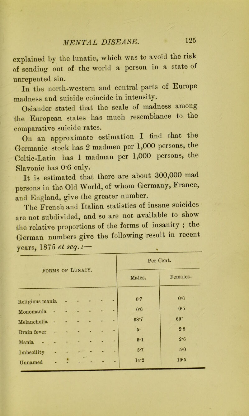 explained by the lunatic, which was to avoid the risk of sending out of the world a person in a state of unrepented sin. In the north-western and central parts of Europe madness and suicide coincide in intensity. Osiander stated that the scale of madness among the European states has much resemblance to the comparative suicide rates. On an approximate estimation I find that the Germanic stock has 2 madmen per 1,000 persons, the Celtic-Latin has 1 madman per 1,000 persons, the Slavonic has 0‘6 only. It is estimated that there are about 300,000 mad persons in the Old World, of whom Germany, France, and England, give the greater number. The French and Italian statistics of insane suicides are not subdivided, and so are not available to show the relative proportions of the forms of insanity ; the German numbers give the following result in recent years, 1875 et seq.:— Forms of Lunacy. Per Cent. Males. Females. Religious mania 0-7 06 Monomania 0-6 05 Melancholia 68-7 69* Brain fever 5- 28 Mania 5-1 2-6 Imbecility 5'7 5*0 § Unnamed 14-2 19*5