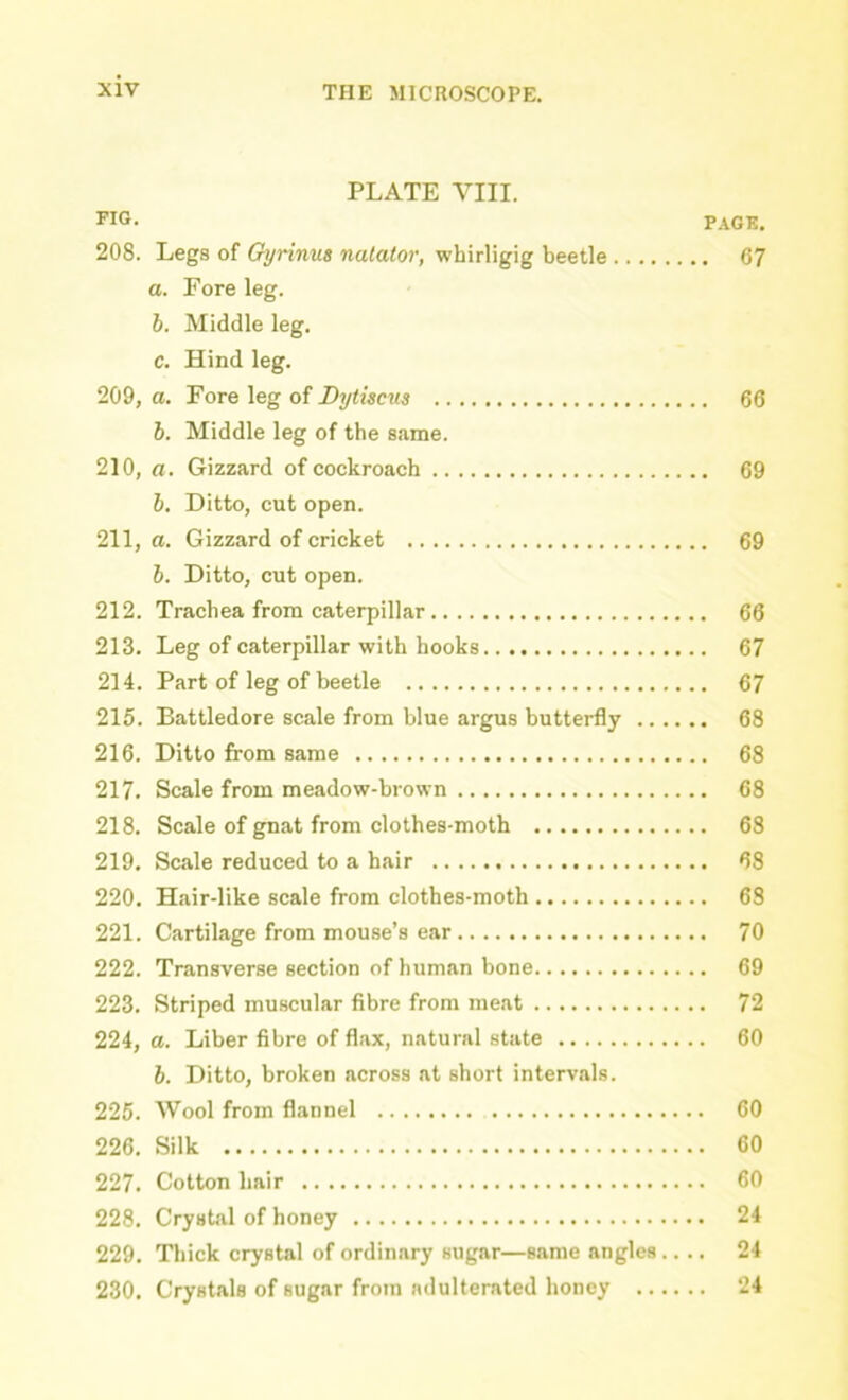 PLATE VIII. FIG- PACK. 208. Legs of Gyrinus nalator, whirligig beetle 67 a. Fore leg. h. Middle leg. c. Hind leg. 209. a. Fore leg of Dytiscus 66 b. Middle leg of the same. 210. a. Gizzard of cockroach 69 b. Ditto, cut open. 211. a. Gizzard of cricket 69 b. Ditto, cut open. 212. Trachea from caterpillar 66 213. Leg of caterpillar with hooks 67 214. Part of leg of beetle 67 215. Battledore scale from blue argus butterfly 68 216. Ditto from same 68 217. Scale from meadow-brown 68 218. Scale of gnat from clothes-moth 68 219. Scale reduced to a hair 68 220. Hair-like scale from clothes-moth 68 221. Cartilage from mouse’s ear 70 222. Transverse section of human bone 69 223. Striped muscular fibre from meat 72 224. a. Liber fibre of flax, natural state 60 b. Ditto, broken across at short intervals. 225. Wool from flannel 60 226. Silk 60 227. Cotton hair 60 228. Crystal of honey 24 229. Thick crystal of ordinary sugar—same angles.... 24 230. Crystals of sugar from adulterated honey 24