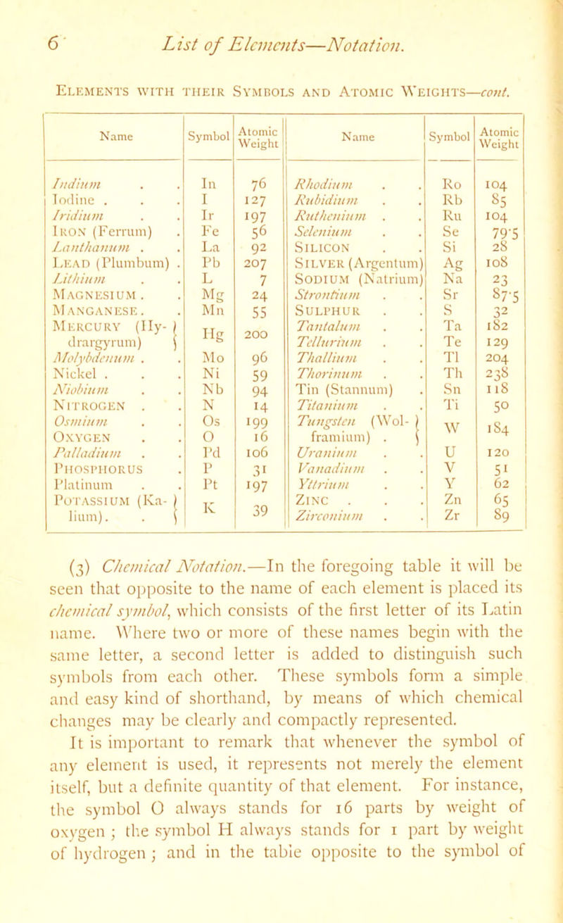 Elements with their Symbols and Atomic Weights—cent. Name Symbol Atomic Weight Name Sj-mbol Atomic Weight Indium In 76 Rhodium Ro 104 Iodine . I 127 Rubidium Rb 85 Iridium Ir 197 Ruthenium . Ru 104 Iron (Femim) Fe 56 Selenium Se 79*5 2S Lanthanum . La 92 .Silicon Si I.EAD (riumbum) . pb 207 Silver (Argentum) Ag 108 Lithium L 7 SoDiu.M (Natrium) Na 23 -Magnesium. Mg 24 Strontium Sr 87'5 Manganese. Mn 55 Sulphur S 32 Mercury (Ily- ) drargyrum) j Hg 200 Tantalum Tellurium Ta Te 182 129 Molybdenum . Mo 96 Thallium T1 204 Nickel . Ni 59 Thorinum Th 238 Niobium Nb 94 Tin (Stannum) Sn 118 Nitrogen . N 14 Titanium Ti 50 Osmium Os 199 Tungsten (W'ol- ) W 184 O.XYGEN 0 16 framium) . ) Palladium Pd 106 Uranium U 120 I’lIOSI'IIORUS 1> ,V Vanadium V 51 I’hlinum Pt 197 Yttrium Y 62 Potassium (Ka- ) K Zinc . Zn 65 lium). . j 39 Zirconium Zr 89 (3) Chemical Notation.—In the foregoing table it will be seen that opposite to the name of each element is placed its chemical symbol, which consists of the first letter of its Latin name. Wdiere two or more of these names begin with the same letter, a second letter is added to distinguish such symbols from each other. These symbols fonn a simple and easy kind of shorthand, by means of which chemical changes may be clearly and compactly represented. It is important to remark that whenever the symbol of any element is used, it represents not merely the element itself, but a definite quantity of that element. For instance, the symbol 0 always stands for 16 parts by weight of oxygen j the .symbol H always stands for i part by weight of hydrogen ; and in the table opposite to the symbol of