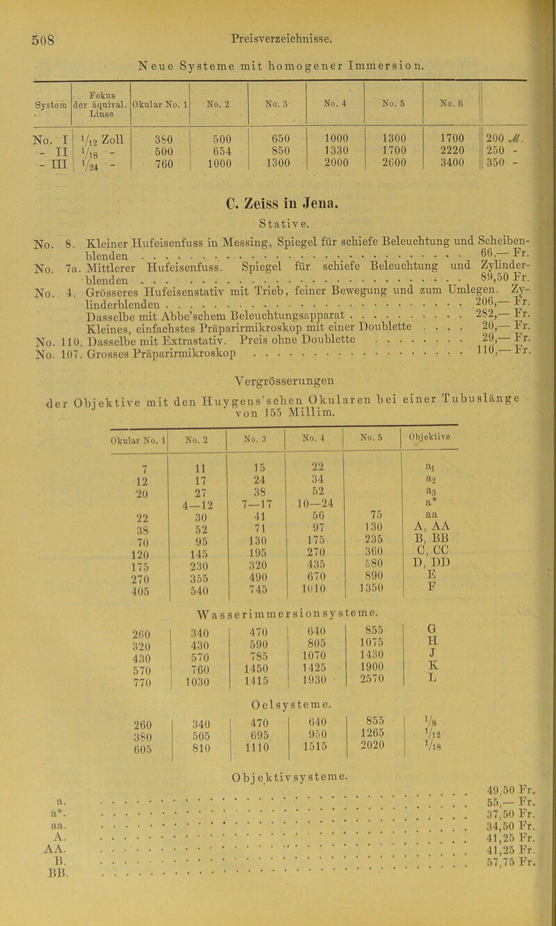 Neue Systeme mit homogener Immersion. System • •' Fokus der äquival. Linse Okular No. 1 No. 2 No. 3 No. 4 No. 5 No. 6 No. I Yi'j Zoll 380 500 650 1000 1300 1700 200 Jl. - II Vl8 500 654 850 1330 1700 2220 250 - - III V24 - 760 1000 1300 2000 2600 3400 350 - C. Zeiss in Jena. Stative. No. 8. Kleiner Hufeisenfuss in Messing, Spiegel für schiefe Beleuchtung und Scheiben- blenden No. 7a. Mittlerer Hufeisenfuss. Spiegel für schiefe Beleuchtung und Zylmder- blenden 89,50 Fr. No. 4. Grösseres Hufeisenstativ mit Trieb, feiner Bewegung und zum Umlegen. Zy- linderblenden 206, Fr. Dasselbe mit Abbc’schem Beleuchtungsapparat 282,— Tr. Kleines, einfachstes Präparirmikroskop mit einer Doublette .... 20, Fr. No. 110. Dasselbe mit Extrastativ. Preis ohne Doublette 29,—Fr. No. 107. Grosses Präparirmikroskop V ergrösserungen der Objektive mit den IIuygens’sehen Okularen bei einer Tubuslänge von 155 Millim. a. aa. A. AA. B. BB. Okular No. 1 No. 2 No. 3 No. 4 No. 5 Objektive 7 11 15 22 ai 12 17 24 34 a.) 20 27 38 52 «3 4—12 7—17 10—24 a* 22 30 41 56 75 aa 38 52 71 97 130 A, AA 70 95 130 175 235 B, BB 120 145 195 270 360 C, CC 175 230 320 435 580 D, DD 270 355 490 670 890 E 405 540 745 1010 1350 F M''asserimme rsion Systeme. 260 340 470 640 855 G 320 430 590 805 1075 H 430 570 785 1070 1430 J 570 760 1450 1425 1900 K 770 1030 1415 1930 2570 L Oelsysteme. 260 340 470 640 855 Vs 380 505 695 950 1265 V12 605 810 1110 1515 2020 Vis Obj ektivsysteme. 49.50 Fr. 55,— Fr. 37.50 Fr. 34.50 Fr. 41,25 Fr. 41,25 Fr. 57,75 Fr.