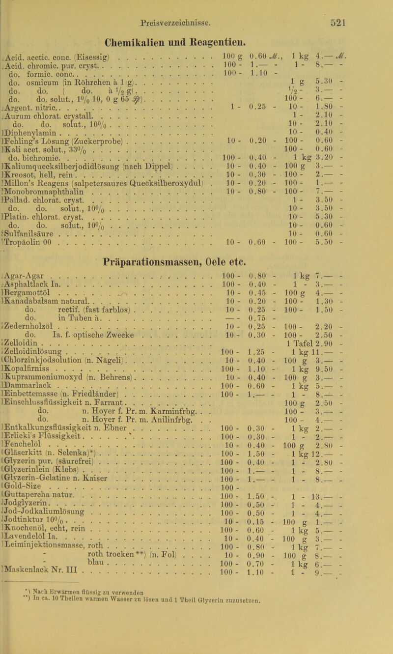 Cliemik.alien und Reageutieu. Acid. aeetic. conc. (Eisessig) 100 g .Acid. chromic. pur. cryst 100 - do. formic. conc 100 - do. osmicum (in Röhrchen ä 1 g) do. do. { do. ä 72 g' do. do. solut, 1% 10, 0 g 65 -Argent. nitric 1 - .Aurum chlorat. crystall IDiphenylamin IFehling’s Lösung (Zuckerprobe) 10- IKali acet. solut., 33% do. hiehromic 100 - IKaliumquecksilberjodidlösung (nach Dippel) 10 - JKreosot, hell, rein 10- )Millon’s Reagens (salpetersaures Quecksilheroxydul) . 10- ’Monobromnaphthalin 10 - IPallad. chlorat. cryst. . . do. do. solut., 10% IPlatin. chlorat. cryst. . . do. do. solut., 10% i'Sulfanilsäure ITropäolin 00 10 - Präparationsmassen, Oele etc. .Agar-Agar 100 - .Asphaltlack la 100 - IBergamottöl 10 - IKanadabalsam natural 10- do. rectif. (fast farblos) 10- do. in Tuben a 1 Zedernholzöl 10- do. la. f. optische Zwecke 10- iZelloidin iZelloidinlösung ' 100 - (C’hlorzinkjodsolution (n. Nägeli) 10- IKopalfirniss 100 - IXupramraoniumoxyd (n. Behrens) 10- IDammarlack 100 - lEinbettemasse (n. Friedländer) 100 - lEinschlussflüssigkeit n. Farrant do. n. Hoyer f. Pr. m. Karminfrbg. . . do. n. Hoyer f. Pr. m. Anilinfrbg. . . 1 Entkalkungsflüssigkeit n. Ebner 100 - lErlicki’s Flüssigkeit ' 100 - ] Fenchelöl 10- (Glaserkitt (n. Selenka)*) 100 - (Glyzerin pur. (säurefrei) 100 - (Glyzerinlein (Klebs) 100 - (Glyzerin-Gelatine n. Kaiser 100 - (Gold-Size 100 - (Guttapercha natur 100 - J Jodglyzerin 100- JJod-Jodkaliumlösung 100 - J Jodtinktur 10% 10- IKnochenöl, echt, rein 100 - ILavendelöl la 10- 1 Leiminjektionsmasse, roth 100- roth trocken *♦) (n. Fol) .... 10- blau 100 - IMaskenlack Nr. III 100- 0.60 Ji., i 1 kg 4.— Jl 1 .— - 1 - 8.— - 1.10 - h ^ 5.30 ■ V2 - 3.— - 100 - 6.— - 0.25 - 10 - 1.80 - 1 - 2.10 - 10 - 2.10 - 10 - 0.40 - 0.20 - 100 - 0.60 - 100 - 0.60 - 0.40 - 1 kg 3.20 - 0.40 - 100 g 3.— - 0.30 - 100 - 2.— - 0.20 - 100 - 1.— - 0.80 - 100 - 7.— - 1 - 3.50 - 10 - 3.50 - 10 - 5.30 - 10 - 0.60 - 10 - 0.60 - 0.60 - 100 - 5.50 - 0.80 - 1 kg 7.— - 0.40 - 1 - 3.— - 0.45 - 100 g 4.— - 0.20 - 100 - 1.30 - 0.25 - 100 - 1 .50 - 0.75 - 0.25 - 100 - 2.20 - 0.30 - 100 - 2.50 - 1 Tafel 2.90 - 1.25 - 1 kg 11.— - 0.40 - 100 g 3.— - 1.10 - 1 kg 9.50 - 0.40 - 100 g 3.— - 0.60 - 1 kg 5.— - 1.— - 1 - 8.— - 100 g 2.50 - 100 - 3.— - 100 - 4.— - 0.30 - 1 kg 2.— - 0.30 - 1 - 2.— - 0.40 - 1.00 g 2.80 - 1.50 - 1 kg 12.— - 0.40 - 1 - 2.80 - 1.— - 1 - 8.— - 1.— - 1 - 8.— - 1.50 1 - 13.— _ 0.50 - 1 - 4.— - 0.50 - 1 - 4.— 0.15 - 100 g 1.— 0.60 - 1 kg 5.— _ 0.40 - 100 g 3.— - 0.80 - 1 kg 7.— - 0.90 - 100 g 8.— - 0.70 - 1 kg 6.— - 1.10 - 1 - 9.— 1 Nach Erviärmon flüssig zu verwenden ) In ca. 10 Theilcn warmen Wasser zu lösen und l Theil Glyzerin zuzusetzon.