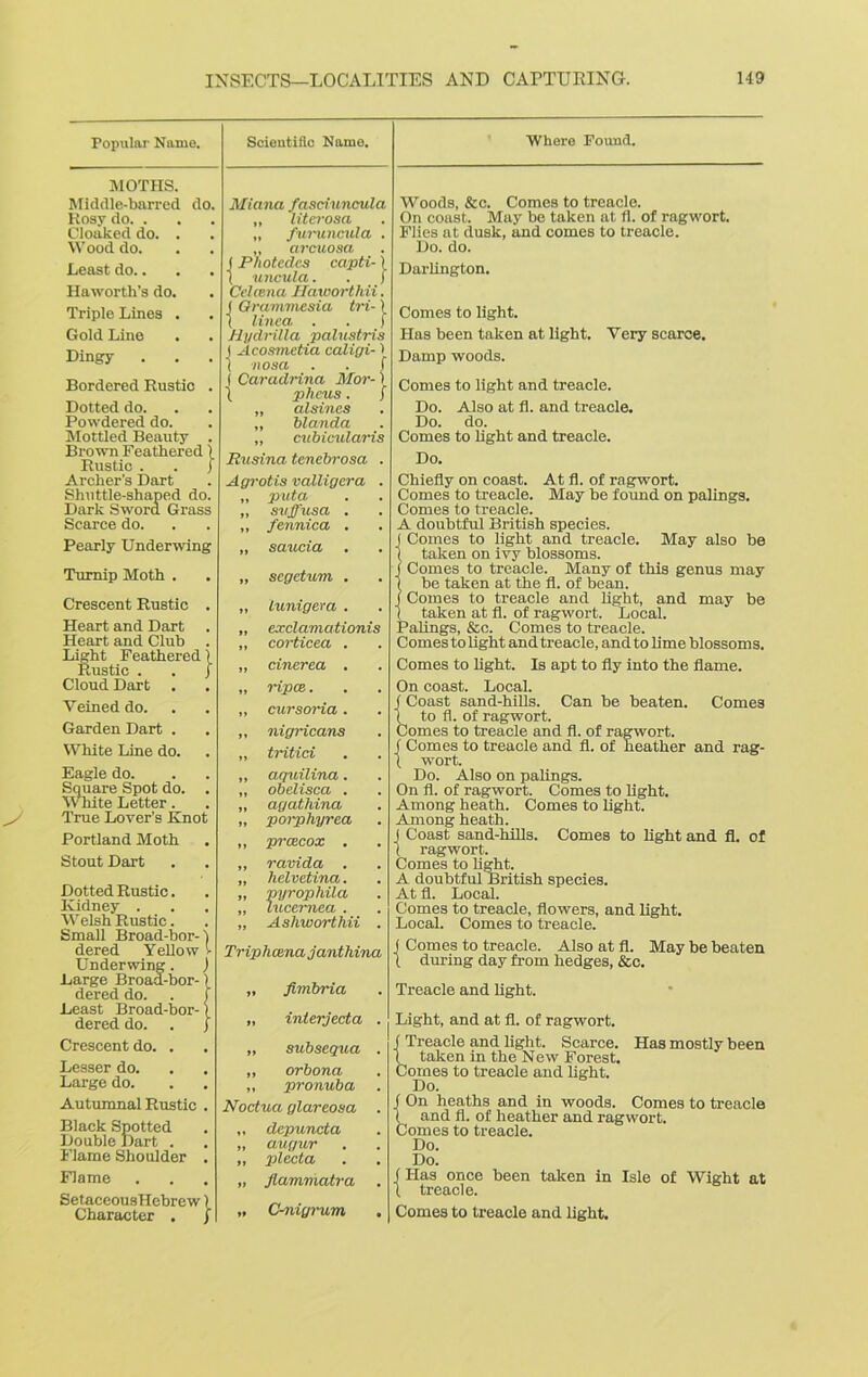 Popular Name. MOTHS. Middle-barred do Rosy do. . Cloaked do. . Wood do. Least do.. Haworth’s do. Triple Lines . Gold Line . Dingy Bordered Rustic Dotted do. Powdered do. Mottled Beauty Brown Feathered) Rustic . . I Archer’s Dart Shuttle-shaped do Dark Sword Grass Scarce do. Pearly Underwing Turnip Moth . Crescent Rustic Heart and Dart Heart and Club Light Feathered) Rustic . . j Cloud Dart . Veined do. Garden Dart . White Line do. Eagle do. Square Spot do. White Letter. True Lover’s Knol Portland Moth Stout Dart Dotted Rustic. Kidney . Welsh Rustic. Small Broad-bor-) dered Yellow v Underwing. j Large Broad-bor-) dered do. . [ Least Broad-bor- ) dered do. . j Crescent do. . Lesser do. Large do. Autumnal Rustic Black Spotted Double Dart . Flame Shoulder Flame SetaceousHebrew 1 Character . f Scientific Name. Miana fasciuncula „ literosa „ furuncula . „ arcuosa J Photedcs capti-1 ( uncula. . j Celcena Haworthii. f Orammesia tri-) ( lined . . j Hydrilla palustris J Acosinetia caligi-1 | nosa . . ( f Caradrina Mor-) \ phcus. / „ alsines „ blanda „ cubicularis Rusina tenebrosa Agrotis valligcra „ pvta „ svfiusa . ,, fennica . „ segetum . „ lunigera . „ ex clamationis „ corticea . „ cinerea . „ ripce. „ cursoria. „ nigricans „ tritici „ aquilina. „ obelised . „ agathina „ porphyrea ,, prcecox . „ ravida . „ helvetina. „ pyrophila „ lucernea . „ Ashworthii Triphcena janthina „ fimbria „ interjecta . „ subsequa . „ orbona „ pronuba Noctuu glareosa . „ depuncta „ augur ,, plccla „ fiammatra . „ C-nigrum Where Foimd. Woods, &c. Comes to treacle. On coast. May be taken at fl. of ragwort. Flies at dusk, and comes to treacle. Do. do. Darlington. Comes to light. Has been taken at light. Very scarce. Damp woods. Comes to light and treacle. Do. Also at fl. and treacle. Do. do. Comes to light and treacle. Do. At fl. of ragwort. May be found on palings. May also be Chiefly on coast. Comes to treacle. Comes to treacle. A doubtful British species. J Comes to light and treacle. i taken on ivy blossoms, j Comes to treacle. Many of this genus may j be taken at the fl. of bean. J Comes to treacle and light, and may be ( taken at fl. of ragwort. Local. Palings, &c. Comes to treacle. Comes to light and treacle, and to lime blossoms. Comes to light. Is apt to fly into the flame. On coast. Local. (Coast sand-hills. Can be beaten. Come3 ( to fl. of ragwort. Comes to treacle and fl. of ragwort, f Comes to treacle and fl. of heather and rag- \ wort. Do. Also on palings. On fl. of ragwort. Comes to light. Among heath. Comes to light. Among heath. j Coast sand-hills. Comes to light and fl. of 1 ragwort. Comes to light. A doubtful British species. At fl. Local. Comes to treacle, flowers, and light. Local. Comes to treacle. ( Comes to treacle. Also at fl. May be beaten ( during day from hedges, &c. Treacle and light. Light, and at fl. of ragwort. ( Treacle and light. Scarce. Has mostly been ( taken in the New Forest. Comes to treacle and light. Do. f On heaths and in woods. Comes to treacle ( and fl. of heather and ragwort. Comes to treacle. Do. Do. (Has once been taken in Isle of Wight at 1 treacle. Comes to treacle and light.