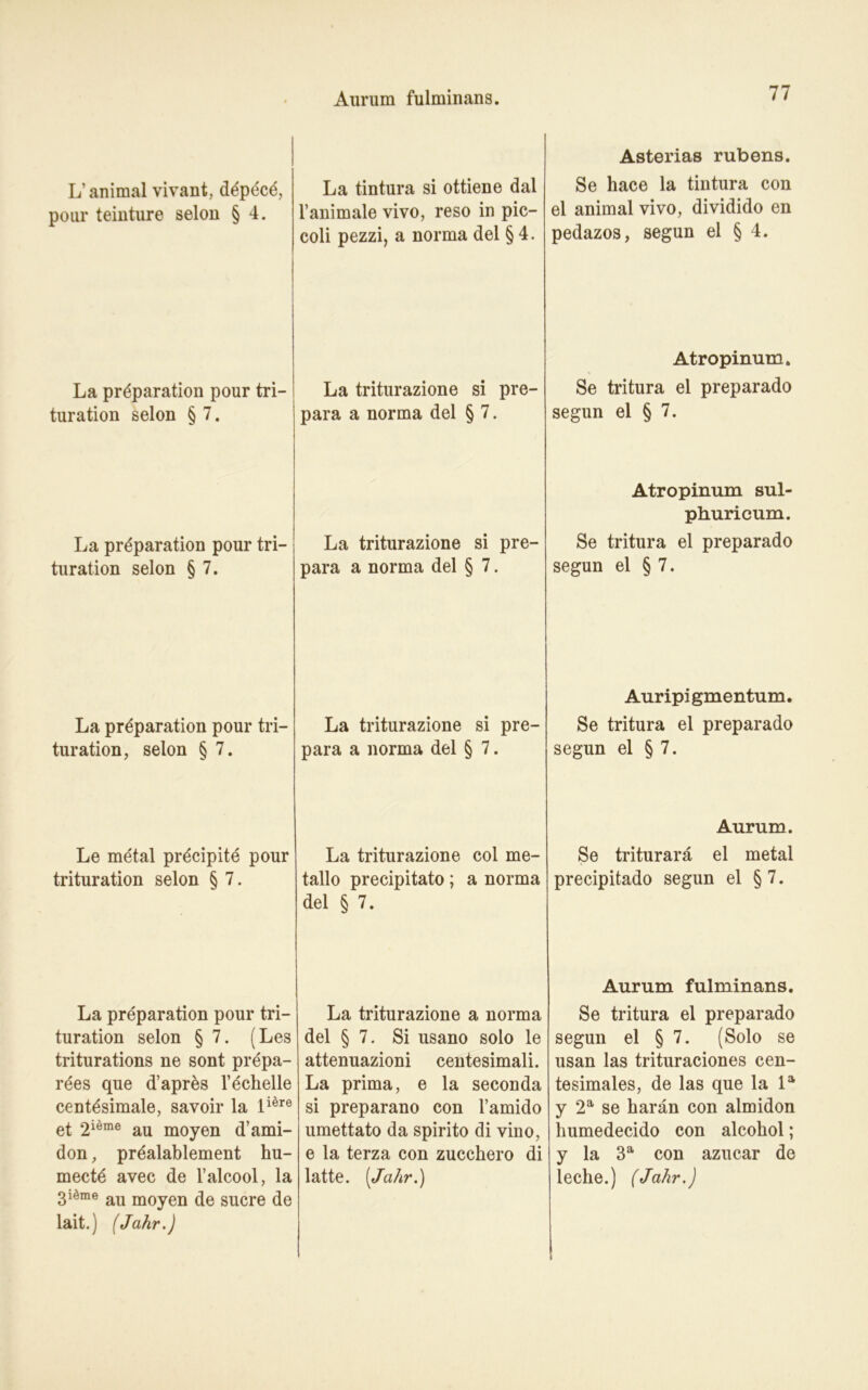 Aurum fulminans. L’animal vivant, d^pecd, pour teinture selon § 4. La pröparation pour tri— turation selon § 7. La prdparation pour tri— turation selon § 7. La pr^paration pour tri— turation, selon § 7. Le metal prdcipite pour trituration selon § 7. La preparation pour tri- turation selon § 7. (Les triturations ne sont prepa- rees que d’apres rechelle cent^simale, savoir la li§re et 2iöme au moyen d’ami- don, prdalablement hu- mectd avec de l’alcool, la 3iöme au moyen de Sucre de lait.) (Jahr.) La tintura si ottiene dal 1’animale vivo, reso in pic- coli pezzi, a norma del § 4. La triturazione si pre- para a norma del § 7. La triturazione si pre- para a norma del § 7. La triturazione si pre- para a norma del § 7. La triturazione col me- tallo precipitato ; a norma del § 7. La triturazione a norma del § 7. Si usano solo le attenuazioni centesimali. La prima, e la seconda si preparano con l’amido umettato da spirito di vino, e la terza con zucchero di latte. [Jahr.) Asterias rubens. Se hace la tintura con el animal vivo, dividido en pedazos, segun el § 4. Atropinum. Se tritura el preparado segun el § 7. Atropinum sul- phuricum. Se tritura el preparado segun el § 7. Auripigmentum. Se tritura el preparado segun el § 7. Aurum. Se triturarä el metal precipitado segun el §7. Aurum fulminans. Se tritura el preparado segun el § 7. (Solo se usan las trituraciones cen- tesimales, de las que la la y 2a se harän con almidon humedecido con alcokol; y la 3a con azucar de leche.) (Jahr.)