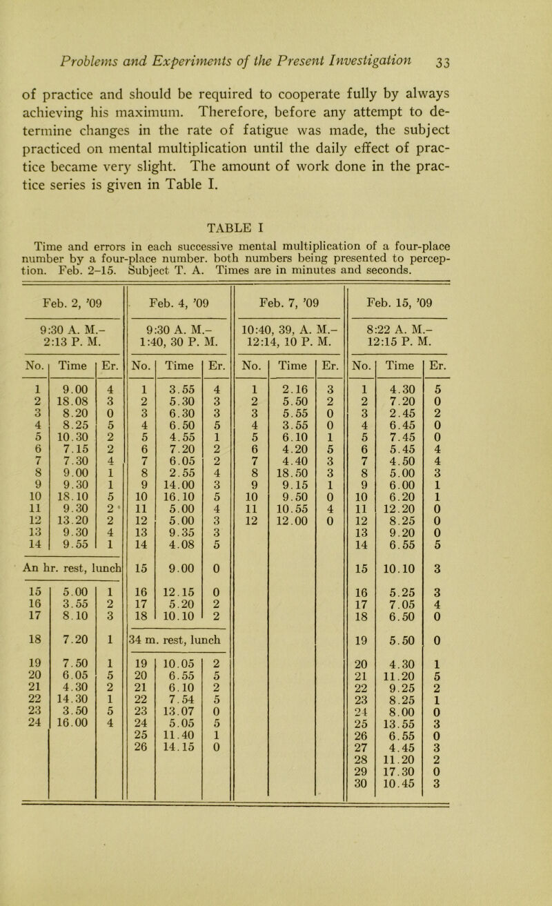 of practice and should be required to cooperate fully by always achieving his maximum. Therefore, before any attempt to de- termine changes in the rate of fatigue was made, the subject practiced on mental multiplication until the daily effect of prac- tice became very slight. The amount of work done in the prac- tice series is given in Table I. TABLE I Time and errors in each successive mental multiplication of a four-place number by a four-place number, both numbers being presented to percep- tion. Feb. 2-15. Subject T. A. Times are in minutes and seconds. Feb. 2, >09 Feb. 4, ’09 Feb. 7, ’09 Feb. 15, ’09 9:30 A. M - 9:30 A. M.- 10:40, 39, A. M.- 8:22 A. M.- 2:13 P. M. 1:40, 30 P. M. 12:14, 10 P. M. 12:15 P. M. No. Time Er. No. Time Er. No. Time Er. No. Time Er. 1 9.00 4 1 3.55 4 1 2.16 3 1 4.30 5 2 18.08 3 2 5.30 3 2 5.50 2 2 7.20 0 3 8.20 0 3 6.30 3 3 5.55 0 3 2.45 2 4 8.25 5 4 6.50 5 4 3.55 0 4 6.45 0 5 10.30 2 5 4.55 1 5 6.10 1 5 7.45 0 6 7.15 2 6 7.20 2 6 4.20 5 6 5.45 4 7 7.30 4 7 6.05 2 7 4.40 3 7 4.50 4 8 9.00 1 8 2.55 4 8 18.50 3 8 5.00 3 9 9.30 1 9 14.00 3 9 9.15 1 9 6.00 1 10 18.10 5 10 16.10 5 10 9.50 0 10 6.20 1 11 9.30 2 • 11 5.00 4 11 10.55 4 11 12.20 0 12 13.20 2 12 5.00 3 12 12.00 0 12 8.25 0 13 9.30 4 13 9.35 3 13 9.20 0 14 9.55 1 14 4.08 5 14 6.55 5 An hr. rest, lunch 15 9.00 0 15 10.10 3 15 5.00 1 16 12.15 0 16 5.25 3 16 3.55 2 17 5.20 2 17 7.05 4 17 8.10 3 18 10.10 2 18 6.50 0 18 7.20 1 34 m. rest, lunch 19 5.50 0 19 7.50 1 19 10.05 2 20 4.30 1 20 6.05 5 20 6.55 5 21 11.20 5 21 4.30 2 21 6.10 2 22 9.25 2 22 14.30 1 22 7.54 5 23 8.25 1 23 3.50 5 23 13.07 0 24 8.00 0 24 16.00 4 24 5.05 5 25 13.55 3 25 11.40 1 26 6.55 0 26 14.15 0 27 4.45 3 28 11.20 2 29 17.30 0 30 10.45 3