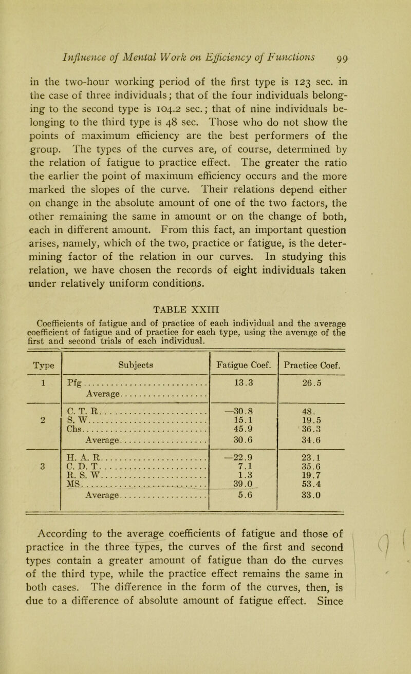 in the two-hour working period of the first type is 123 sec. in the case of three individuals; that of the four individuals belong- ing to the second type is 104.2 sec.; that of nine individuals be- longing to the third type is 48 sec. Those who do not show the points of maximum efficiency are the best performers of the group. The types of the curves are, of course, determined by the relation of fatigue to practice effect. The greater the ratio the earlier the point of maximum efficiency occurs and the more marked the slopes of the curve. Their relations depend either on change in the absolute amount of one of the two factors, the other remaining the same in amount or on the change of both, each in different amount. From this fact, an important question arises, namely, which of the two, practice or fatigue, is the deter- mining factor of the relation in our curves. In studying this relation, we have chosen the records of eight individuals taken under relatively uniform conditions. TABLE XXIII Coefficients of fatigue and of practice of each individual and the average coefficient of fatigue and of practice for each type, using the average of the first and second trials of each individual. Type Subjects Fatigue Coef. Practice Coef. 1 Pfg 13.3 26.5 Average C. T. R —30.8 48. 2 S. W 15.1 19.5 Chs 45.9 36.3 Average 30.6 34.6 H. A. R —22.9 23.1 3 C. D. T 7.1 35.6 R. S. W 1.3 19.7 MS 39.0 53.4 Average 5.6 33.0 According to the average coefficients of fatigue and those of practice in the three types, the curves of the first and second types contain a greater amount of fatigue than do the curves of the third type, while the practice effect remains the same in both cases. The difference in the form of the curves, then, is due to a difference of absolute amount of fatigue effect. Since