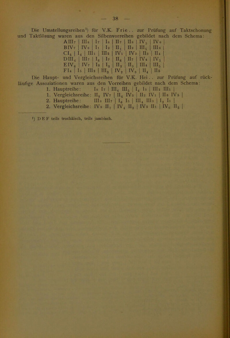 Die Umstellungsreihen1) für V.K. Frie.. zur Prüfung auf Taktschonung und Taktlösung waren aus den Silbenvorreihen gebildet nach dem Schema: AIII7 | III8 | I7 | Is | II7 | II8 | IV5 | IV« | B1V7 | IV 8 | II | 12 | II! | Il2 | III5 | III« | CI6 | I6 | III1 | HIs | IVl | IV2 | II8 | II4 | DIII0 | III7 | I6 | 17 II6 | II7 | IV4 | IV5 | EIVe | IV7 | U I Io II2 ! II8 I III4 I III5 I FD | Is | lila | III3 | IV2 | IV3 | II4 | IIb Die Haupt- und Vergleichsreihen für V.K. Hei . . zur Prüfung auf rück- läufige Assoziationen waren aus den Vorreihen gebildet nach dem Schema: 1. Hauptreihe: Is I7 | III« I1I5 | I4 I3 | III2 III1 | 1. Vergleichsreihe: II8 IV7 | II4 IV3 | II2 IV1 | II« IV5 | 2. Hauptreihe: lila III7 | I6 Is | III4 III3 | I2 Ii | 2. Vergleichsreihe: IVs II7 | IV4 II3 | IV2 II1 | IV« II5 | >) DEF teils trochäisch, teils jambisch.