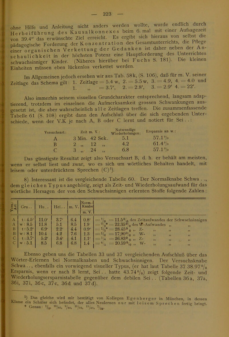 ohne Hilfe und Anleitung nicht anders werden wollte, wurde endlich durch Herbeiführung des Kausalkonnexes beim 6. mal mit einer Aufsagezeit von 2,9A“ das erwünschte Ziel erreicht. Es ergibt sich hieraus von selbst die pädagogische Forderung der Konzentration des Gesamtunterrichts, die Pflege einer organischen Verkettung der Gedanken ist daher neben der An- schaulichkeit in der höchsten Potenz eine Hauptforderung des Unten ichtes schwachsinniger Kinder. (Näheres hierüber bei Fuchs S. 181). Die kleinen Einheiten müssen eben lückenlos verkettet werden. Im Allgemeinen jedoch ersehen wir aus Tab. 58k, (S. 106), daß für m. V. seiner Zeitlage das Schema gilt: 1. Zeitlage = 5.4 w, 2. = 5.5w, 3. = 4.9, 4. = 4.0 und 1. =3.7', 2. = 2.8', 3. = 2.9' 4. = 22'. Also immerhin seinem visuellen Grundcharakter entspiechend, langsam adap tierend, trotzdem im einzelnen die Aufmerksamkeit giossen Schwankungen aus gesetzt’ ist, die aber wahrscheinlich alle Zeitlagen treffen. Die zusammenfassende Tabelle 61 (S. 108) ergibt dann den Aufschluß über die sich ergebenden Unter- schiede, wenn der V.K je nach A, B oder C lernt und notiert für Sei . . . Versuchsart: Zeit m. V.: w^derholungen: Ersparnis an w.: A 3 Min. 42 Sek. 5.1 57.1% B 2 „ 12 „ 4.2 61.4% C 3 24 „ 6.8 57.1% Das günstigste Resultat zeigt also Versuchsart B, d. h. er behält am meisten, wenn er selbst liest und zwar, wo es sich um wörtliches Behalten handelt, mit leisem oder unterdrücktem Sprechen (C)1). 8) Interessant ist die vergleichende Tabelle 60. Der Normalknabe Schwa . ., dem gleichenTypus angehörig, zeigt als Zeit- und Wiederholungsaufwand für das wörtliche Hersagen der von den Schwachsinnigen erlernten Stoffe folgende Zahlen: Vers.- Art Gru.. Hu.. Hei.. m. V. Norm.- Knabe m. V. A t: 4.5' 11.0' 3.7' 6.4 0.8' = V8 = 11.5°/0 des Zeitaufwandes der Schwachsinnigen A w : 8.5 11.8 5.1 8.5 1.9 =-/9* * = 22.35°/o des W-Aufwandes ,, ,, B t: 5.2' 6.9' 2.2' 4.4 0.9' = 1/B* = 28.450 o „ Z- B w : 8.1 10.4 4.2 7.6 1.3 = % = 17,90°/0 „ W- „ C t: 3.7' 5.2' 3.4' 4.1 1.1' = y* = 26.83» o „ Z- C w : 5.1 8.5 6.8 6.8 1.4 = */5 = 20.59 o/o „ w- „ Ebenso geben uns die Tabellen 33 und 37 vergleichenden Aufschluß über das Wörter-Erlernen bei Normalknaben und Schwachsinnigen. Der Versuchsknabe Schwa.., ebenfalls ein vorwiegend visueller Typus, (er hat laut Tabelle 37 38.97°/0 Ersparnis, wenn er nach B lernt, Sei., hatte 43.74%) zeigt folgende Zeit- und Wiederholungsersparnistabelle gegenüber dem debilen Sei.. (Tabellen 36 a, 37a, 36i, 37i, 36c, 37c, 36d und 37d). X). Das gleiche wird mir bestätigt von Kollegen Egenbergcr in München, in dessen Klasse ein Schüler sich befindet, der alles Neulernen nur mit leisem Sprechen fertitr brin°1: * Genau: >/8> 19K %«, a/ra, »/«, %4.