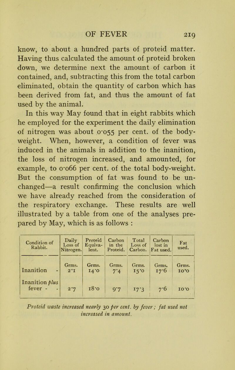 know, to about a hundred parts of proteid matter. Having thus calculated the amount of proteid broken down, we determine next the amount of carbon it contained, and, subtracting this from the total carbon eliminated, obtain the quantity of carbon which has been derived from fat, and thus the amount of fat used by the animal. In this way May found that in eight rabbits which he employed for the experiment the daily elimination of nitrogen was about 0*055 per cent, of the body- weight. When, however, a condition of fever was induced in the animals in addition to the inanition, the loss of nitrogen increased, and amounted, for example, to 0*066 per cent, of the total body-weight. But the consumption of fat was found to be un- changed—a result confirming the conclusion which we have already reached from the consideration of the respiratory exchange. These results are well illustrated by a table from one of the analyses pre- pared by May, which is as follows : Condition of Rabbit. Daily Loss of Nitrogen. Proteid Equiva- lent. Carbon in the Proteid. Total Loss of Carbon. Carbon lost in Fat used. Fat used. Grms. Grms. Grms. Grms. Grms. Grms. Inanition 2 I i4-o 7'4 15-0 17*6 10*0 Inanition plus fever - 2*7 l8'0 9*7 17*3 7*6 IO’O - Proteid waste increased nearly 30 per cent, by fever; fat used not increased in amount.