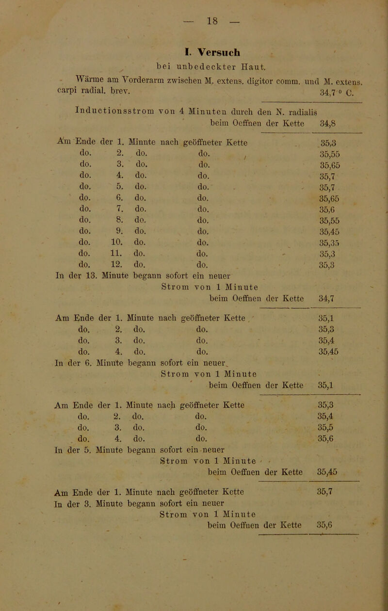 I. Versuch bei unbedeckter Haut. Wärme am Vorderarm zwischen M. extens. digitor coram. und M. extens. carpi radial, brev. 34 7 0 (j Inductionsstrom von 4 Minuten durch den N. radialis beim Oeffnen der Kette 34,8 A'm Ende der 1. Minnte nach geöffneter Kette 35,3 do. 2. do. do. , 35,55 do. 3. do. do. 35,65 do. 4. do. do. 35,7 do. 5. do. do. 35,7 do. 6. do. do. 35,65 do. 7. do. do. 35,6 do. 8. do. do. 35,55 do. 9. do. do. 35,45 do. 10. do. do. 35,35 do. 11. do. do. - 3o,3 do. 12. do. do. 35,3 In der 13. Minute begann sofort ein neuer Strom von 1 Minute beim Oeffnen der Kette 34,7 Am Ende der 1. Minute nach geöffneter Kette 35,1 do. 2. do. do. 35,3 do. 3. do. do. 35,4 do. 4. do. do. 35,45 In der 6. Minute begann sofort ein neuer. Strom von 1 Minute beim Oeffnen der Kette 35,1 Am Ende der 1. Minute nach geöffneter Kette 35,3 do. 2. do. do. 35,4 do. 3. do. do. 35,5 do. 4. do. do. 35,6 In der 5. Minute begann sofort ein neuer Strom von 1 Minute - * beim Oeffnen der Kette 35,45 Am Ende der 1. Minute nach geöffneter Kette 35,7 In der 3. Minute begann sofort ein neuer Strom von 1 Minute -