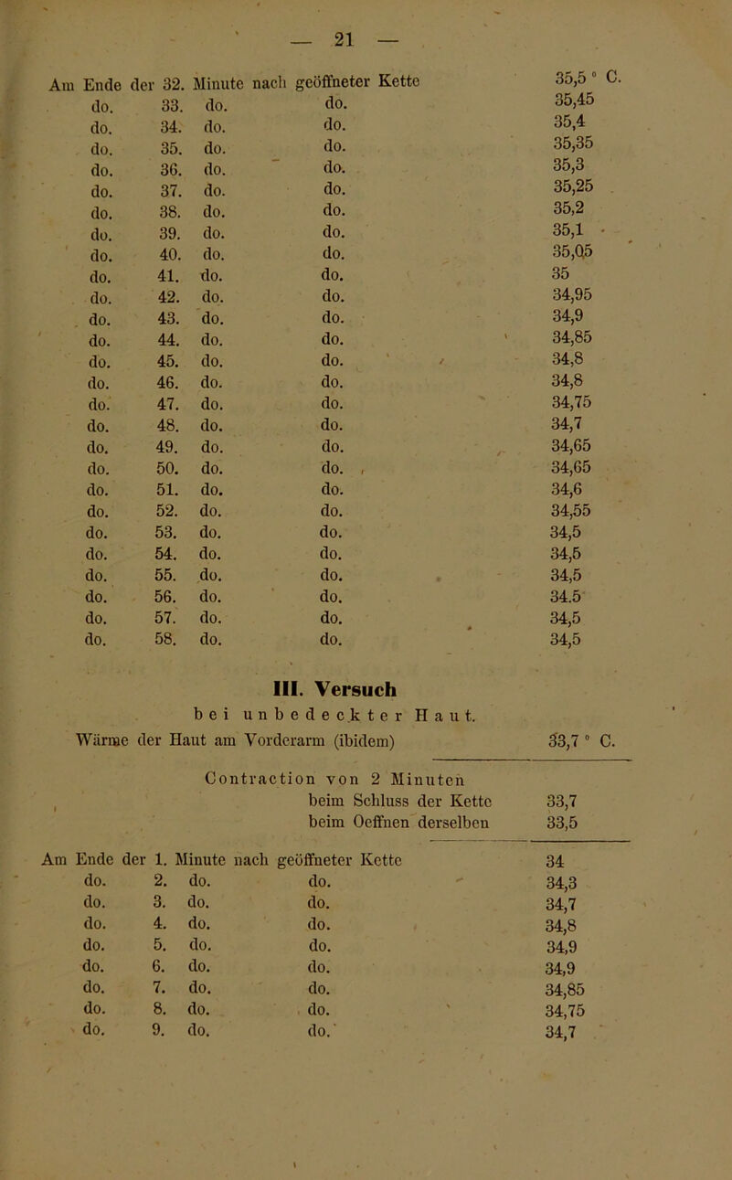 i Ende < der 32. Minute nach geöffneter Kette 35,5° do. 33. do. do. 35,45 do. 34. do. do. 35,4 do. 35. do. do. 35,35 do. 36. do. do. 35,3 do. 37. do. do. 35,25 do. 38. do. do. 35,2 do. 39. do. do. 35,1 do. 40. do. do. 35,Q5 do. 41. do. do. 35 do. 42. do. do. 34,95 do. 43. do. do. 34,9 do. 44. do. do. ' 34,85 do. 45. do. do. 34,8 do. 46. do. do. 34,8 do. 47. do. do. 34,75 do. 48. do. do. 34,7 do. 49. do. do. 34,65 do. 50. do. do. , 34,65 do. 51. do. do. 34,6 do. 52. do. do. 34,55 do. 53. do. do. 34,5 do. 54. do. do. 34,5 do. 55. do. do. 34,5 do. 56. do. do. 34.5 do. 57. do. do. 34,5 do. 58. do. do. 34,5 III. Versuch b e i unbedeckter Haut. Warne der Haut am Vorderarm (ibidem) 33,7 0 Contraction von 2 Minuten beim Schluss der Kette 33,7 beim Oeffnen derselben 33,5 Ende der 1. Minute nach geöffneter Kette 34 do. 2. do. do. 34,3 do. 3. do. do. 34,7 do. 4. do. do. 34,8 do. 5. do. do. 34,9 do. 6. do. do. 34,9 do. 7. do. do. 34,85 do. 8. do. do. 34,75