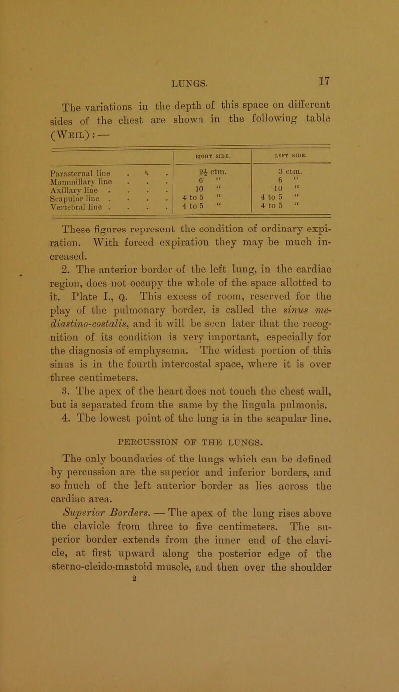 The variations in the depth of this space on different sides of the chest are shown in the following table (Weil) : — RIGHT SIDE. LEFT SIDE. Parasternal line . 24 ctm. 3 ctm. Mammillary line 6 6 “ Axillary line .... 10 “ 10 “ Scapular line .... 4 to 5 “ 4 to 5 “ Vertebral line .... 4 to 5 “ 4 to 5 “ These figures represent the condition of ordinary expi- ration. With forced expiration they may be much in- creased. 2. The anterior border of the left lung, in the cardiac region, does not occupy the whole of the space allotted to it. Plate I., Q. This excess of room, reserved for the play of the pulmonary border, is called the sinus me- diastino-costalis, and it will be seen later that the recog- nition of its condition is very important, especially for the diagnosis of emphysema. The widest portion of this sinus is in the fourth intercostal space, where it is over three centimeters. 3. The apex of the heart does not touch the chest wall, but is separated from the same by the lingula pulmonis. 4. The lowest point of the lung is in the scapular line. PERCUSSION OF THE LUNGS. The only boundaries of the lungs which can be defined by percussion are the superior and inferior borders, and so much of the left anterior border as lies across the cardiac area. Superior Borders. — The apex of the lung rises above the clavicle from three to five centimeters. The su- perior border extends from the inner end of the clavi- cle, at first upward along the posterior edge of the sterno-cleido-mastoid muscle, and then over the shoulder 2