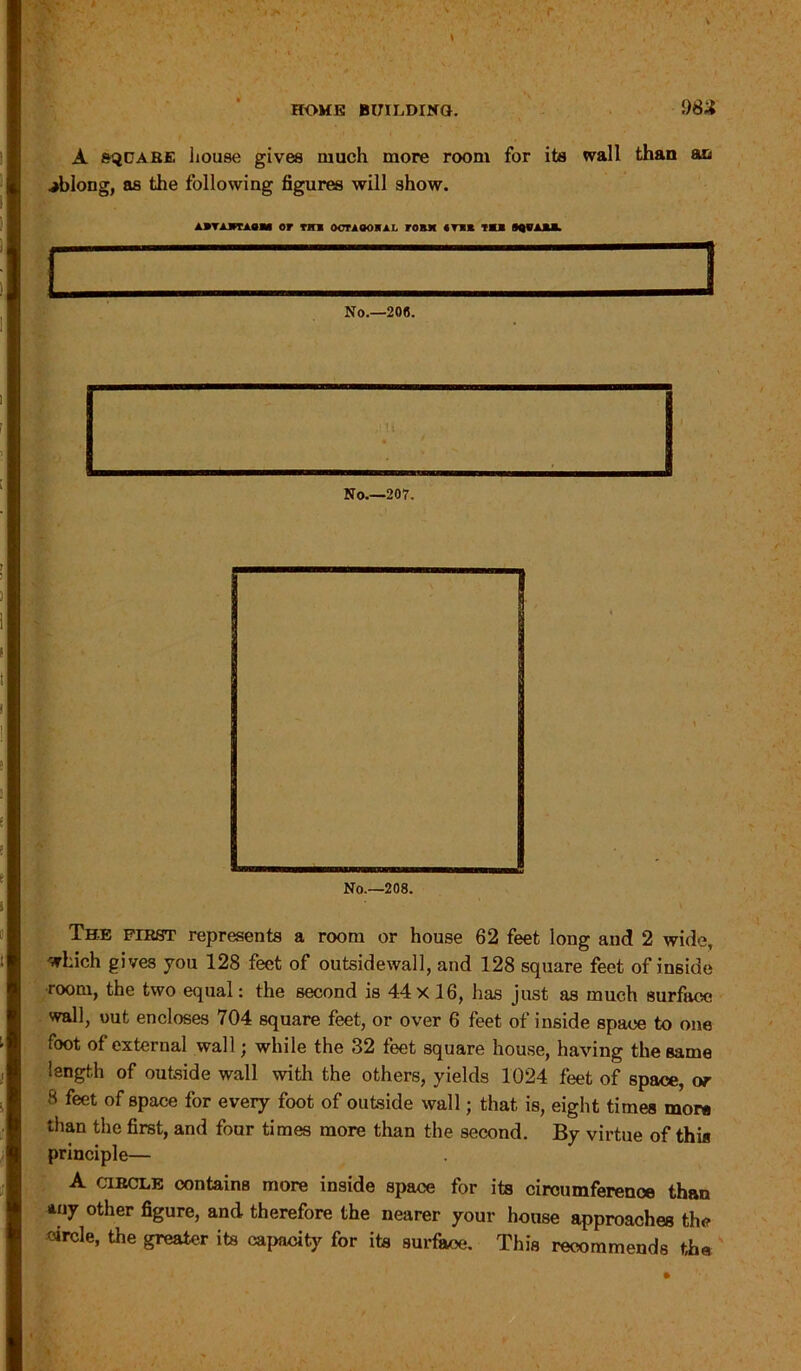 A square house gives much more room for its wall than an jblong, as the following figures will show. A»YA*TAO*l or Tin OOriOOHiL FORK tTKl IU SQVAU. No.—208. No.—207. No—208. The first represents a room or house 62 feet long and 2 wide, which gives you 128 feet of outsidewall, and 128 square feet of inside room, the two equal: the second is 44 x 16, has just as much surface wall, out encloses 704 square feet, or over 6 feet of inside space to one foot of external wall; while the 32 feet square house, having the same length of outside wall with the others, yields 1024 feet of space, or 8 feet of space for every foot of outside wall; that is, eight times mors than the first, and four times more than the second. By virtue of this principle— A circle contains more inside space for its circumference than any other figure, and therefore the nearer your house approaches the circle, the greater its capacity for its surface. This recommends the