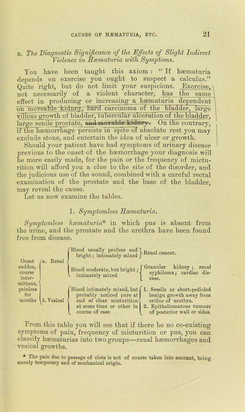 B. The Biagnostic Significance of the Ejfects of Slight Indirect Violence in Hematuria with Symptoms. You have been taught this axiom : “ If hsematuria depends on exercise you ought to suspect a calculus.” Quite rightj but do not limit your suspicions. Exercise. not necessarily of a violent character, has the same effect in producing or increasing a haematuria dependent rnTmo^eaMer'kidnev,~hard carcinoma of the bTadd^~Iafge vilIous~growth of bladder, tulBercuTaY uTce^^ of the bladder, large senile prostate, On the contrary, if tne~h£emorrhage persists in”sprEe of absolute rest you may exclude stone, and entertain the idea of ulcer or growth. Should your patient have had symptoms of urinary disease previous to the onset of the hgemorrhage your diagnosis will be more easily made, for the pain or the frequency of mictu- rition will afford you a clue to the site of the disorder, and the judicious use of the sound, combined with a careful rectal examination of the prostate and the base of the bladder, may reveal the cause. Let us now examine the tables. 1. Symptomless Ssematuria. Symptomless haematuria^ in which pus is absent from the urine, and the prostate and the urethra have been found free from disease. Onset fa. Renal sudden, course inter- mittent, painless for months b. Vesical j- Renal cancer. ^Blood usually profuse and bright j intimately mixed Blood moderate, but bright; I . intimately mixed 1 Blood intimately mixed, but probably noticed pure at end of clear micturition- at some time or other in course of case Granular kidney ; renal syphiloma j cardiac dis- ease. 1. Sessile or short-pedicled benign growth away from orifice of urethra. 2. Epitheliomatous tumour of posterior wall or sides. From this table you will see that if there be no co-existing symptoms of pain, frequency of micturition or pus, you can classify haematurias into two groups—renal haemorrhages and vesical growths. * The pain due to passage of clots is not of course taken into account, being merely temporary and of mechanical origin.