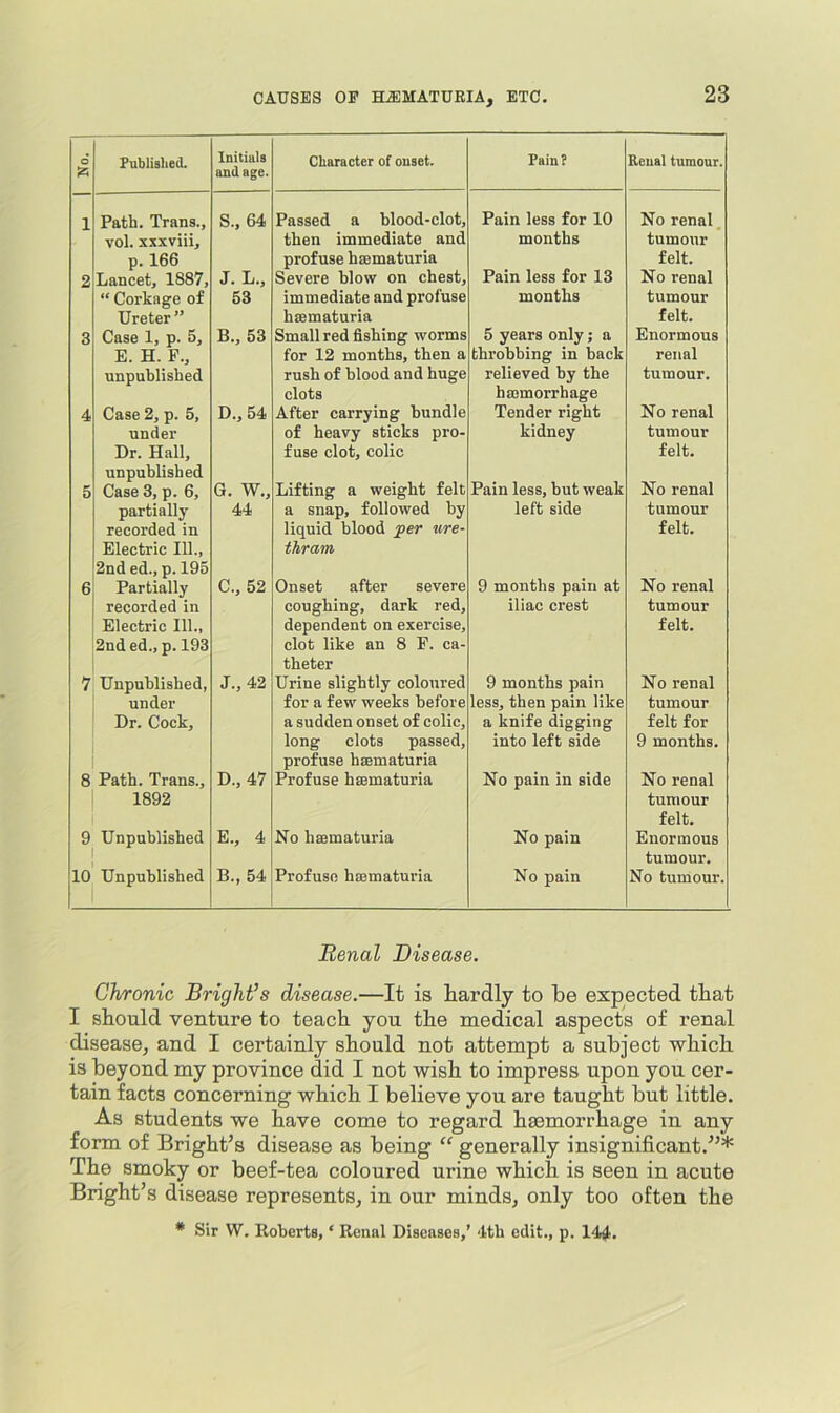 d Fublislied. Initials and age. Character of onset. Fain? Reual tumour. 1 Path. Trans., vol. xxxviii, p. 166 S., 64 Passed a blood-clot, then immediate and profuse btematuria Pain less for 10 months No renal tumour felt. 2 Lancet, 1887, “ Corkage of Ureter ” CO Severe blow on chest, immediate and profuse haematuria Pain less for 13 months No renal tumour felt. 3 Case 1, p. 5, E. H. F., unpublished B., 53 Small red fishing worms for 12 months, then a rush of blood and huge clots 5 years only; a throbbing in back relieved by the haemorrhage Enormous renal tumour. 4 Case 2, p. 5, under Dr. Hall, unpublished D., 54 After carrying bundle of heavy sticks pro- fuse clot, colic Tender right kidney No renal tumour felt. 5 Case 3, p. 6, partially recorded in Electric 111., 2ud ed., p. 195 G. W., 44 Lifting a weight felt a snap, followed by liquid blood per ure- ihram Pain less, but weak left side No renal tumour felt. 6 Partially recorded in Electric 111., 2nd ed., p. 193 C., 52 Onset after severe coughing, dark red, dependent on exercise, clot like an 8 F. ca- theter 9 months pain at iliac crest No renal tumour felt. 7 Unpublished, under j Dr. Cock, i 1 J., 42 Urine slightly coloured for a few weeks before a sudden onset of colic, long clots passed, profuse haematuria 9 months pain less, then pain like a knife digging into left side No renal tumour felt for 9 months. 8 Path. Trans., 1892 D., 47 Profuse haematuria No pain in side No renal tumour felt. 9 Unpublished E., 4 No haematuria No pain Enormous tumour. 10 Unpublished B., 54 Profuse haematuria No pain No tumour. Renal Disease. Chronic Bright’s disease.—It is hardly to be expected that I should venture to teach you the medical aspects of renal disease, and I certainly should not attempt a subject which is beyond my province did I not wish to impress upon you cer- tain facts concerning which I believe you are taught but little. As students we have come to regard haemorrhage in any form of Bright’s disease as being “ generally insignificant.”* The smoky or beef-tea coloured urine which is seen in acute Bright’s disease represents, in our minds, only too often the * Sir W. Roberts, ‘ Renal Diseases,’ 4th edit., p. 144.